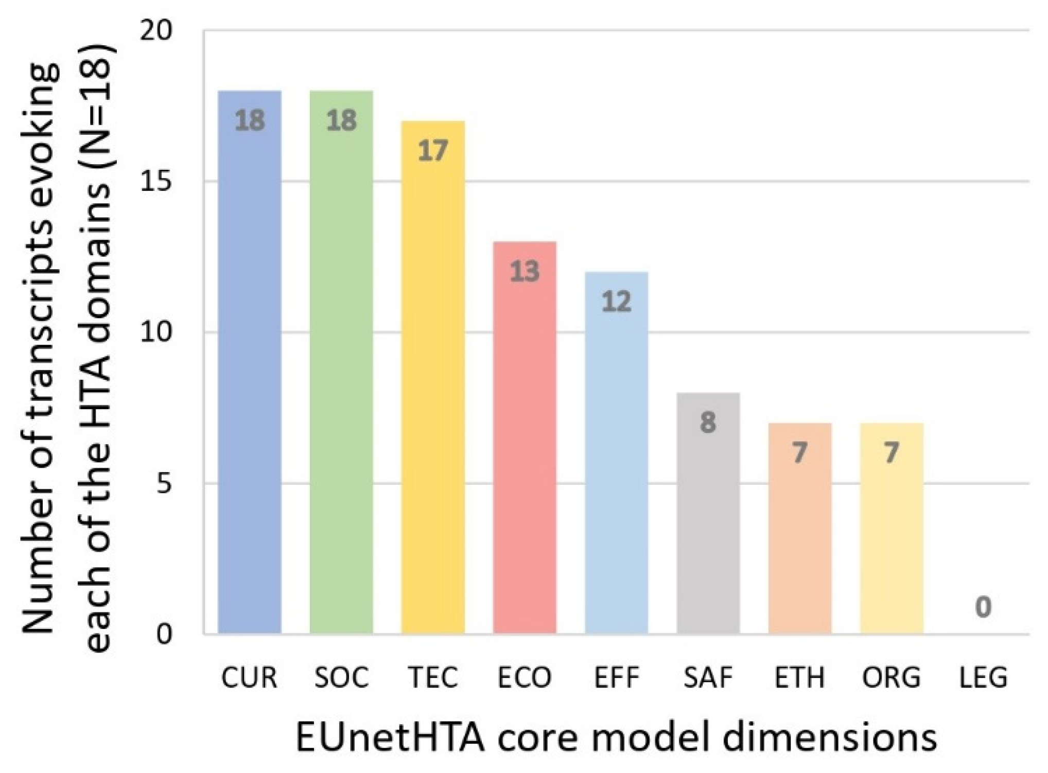 Ijerph 20 01813 g004