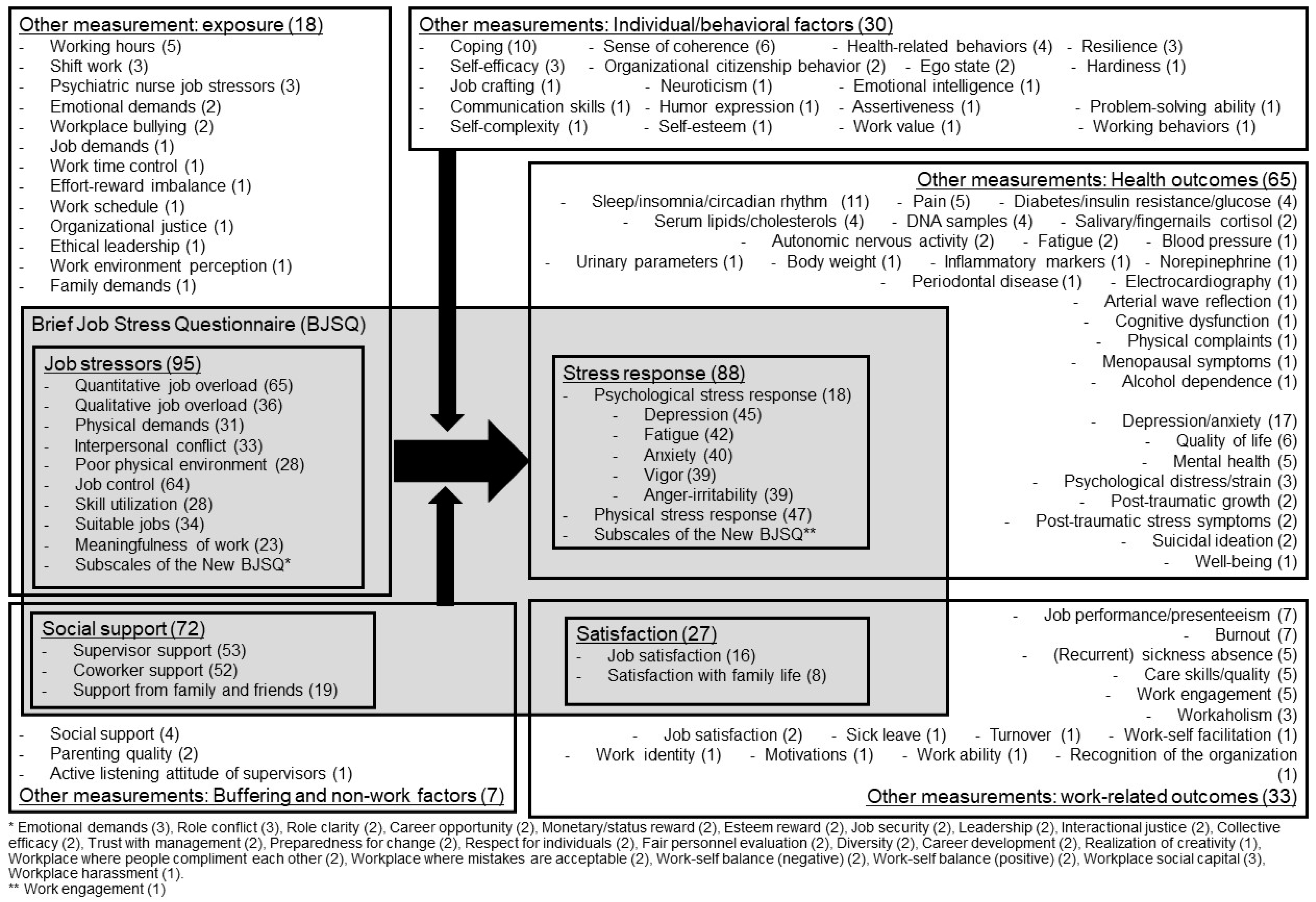 Ijerph 20 01814 g002