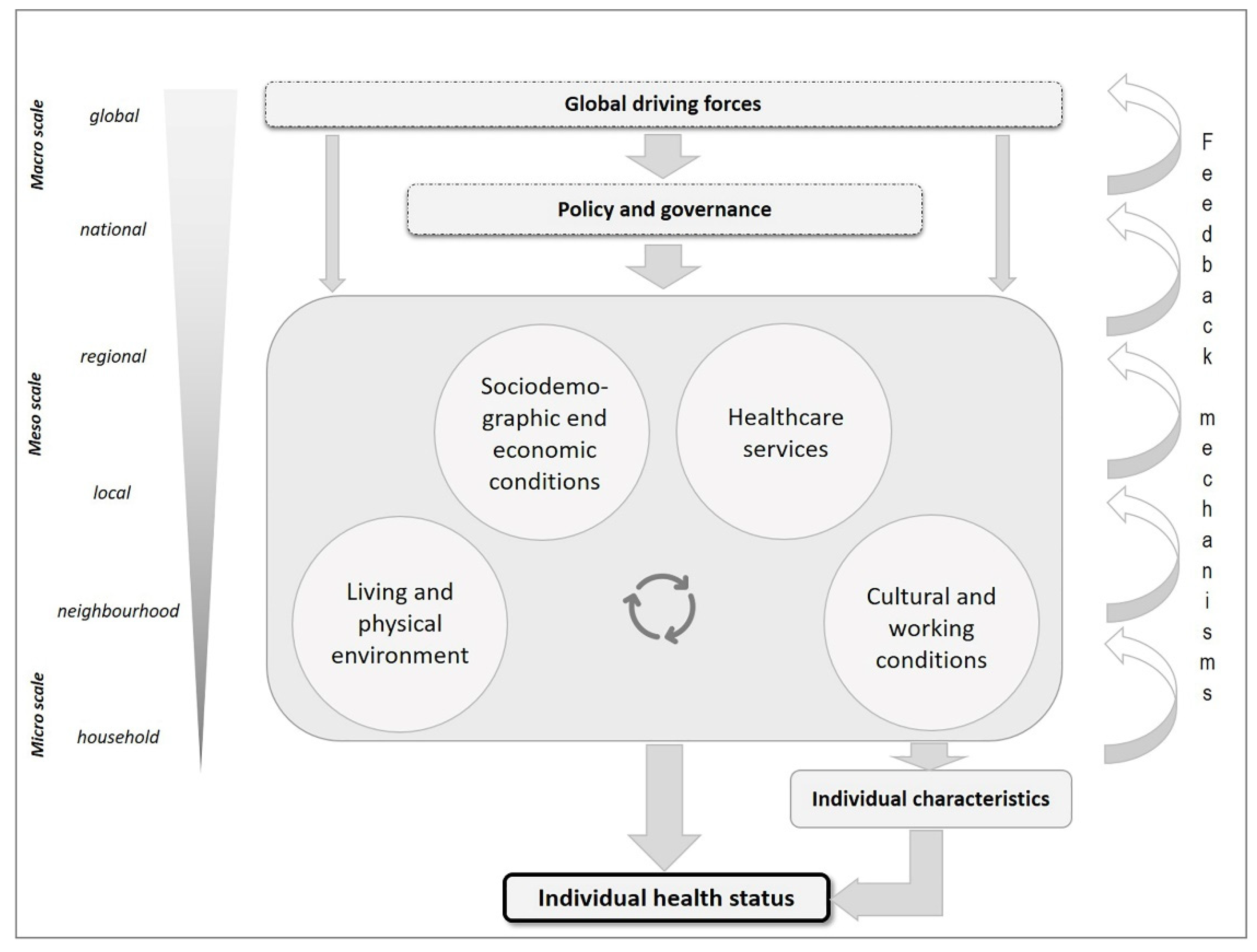 Ijerph 20 01817 g003 Ijerph 20 01817 g003