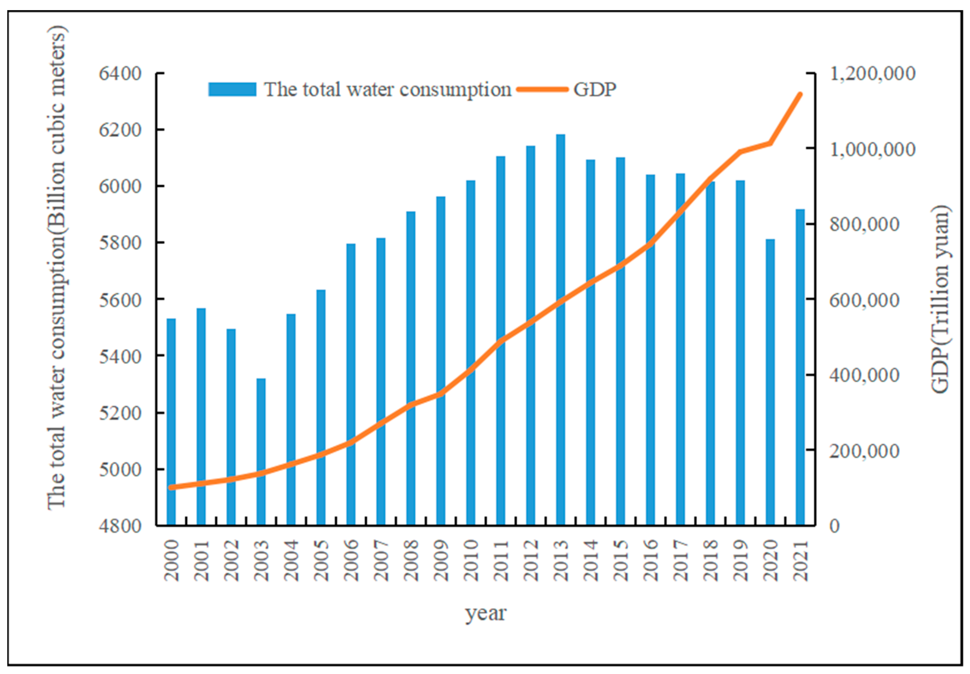Ijerph 20 01818 g001