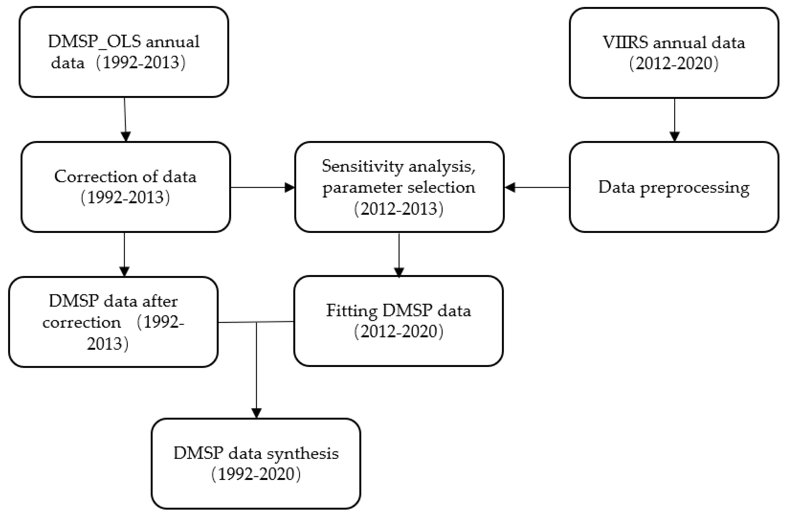 Ijerph 20 01818 g002