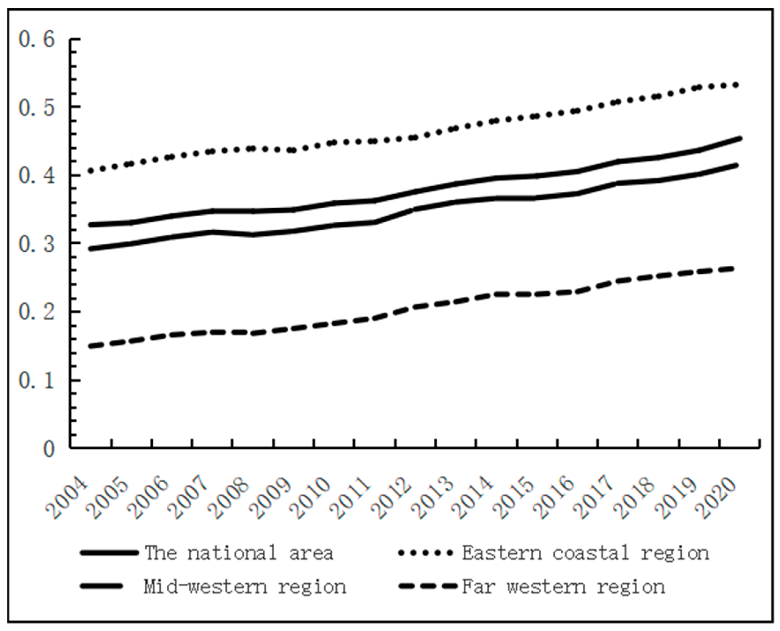Ijerph 20 01818 g007