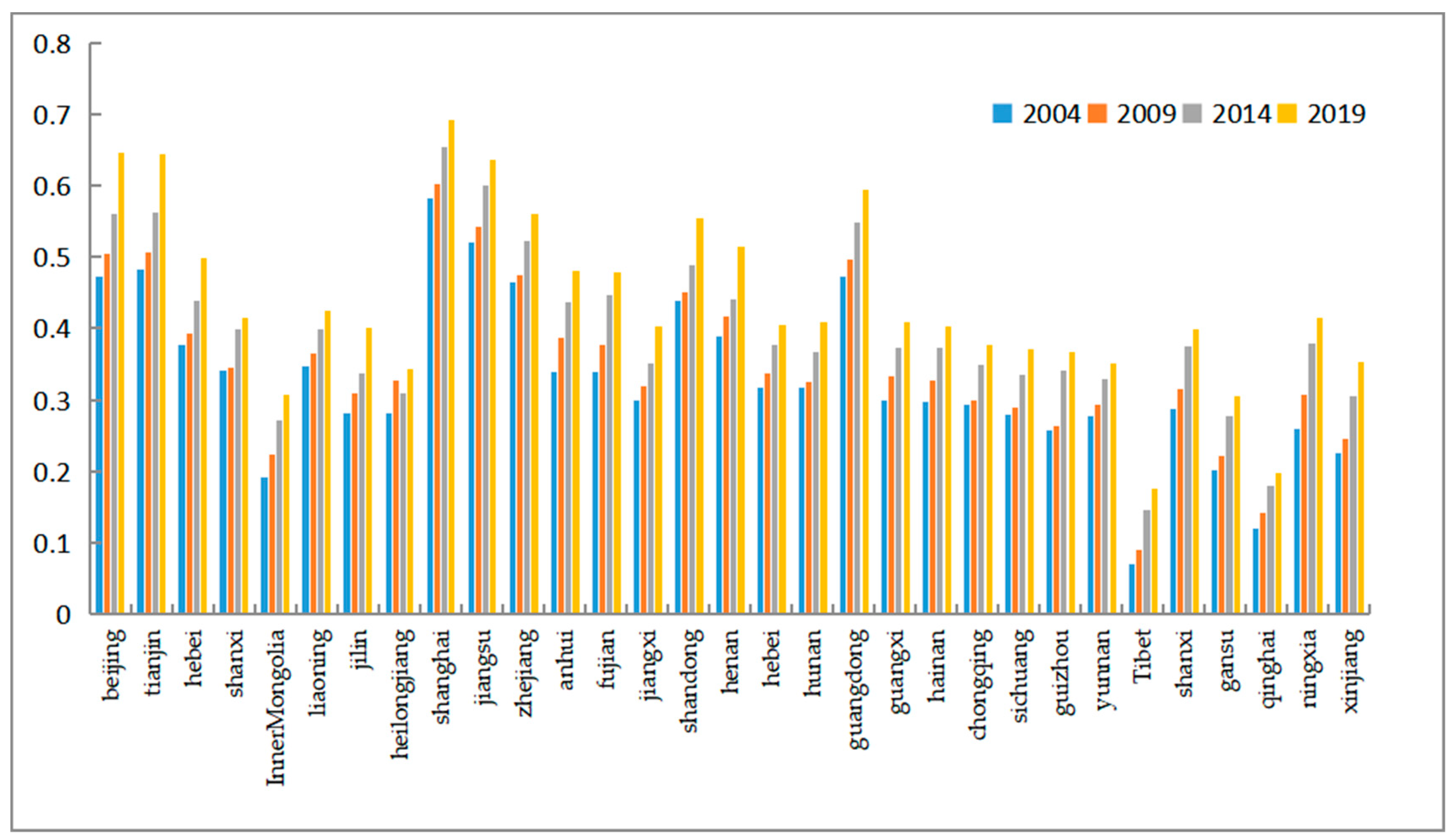 Ijerph 20 01818 g008