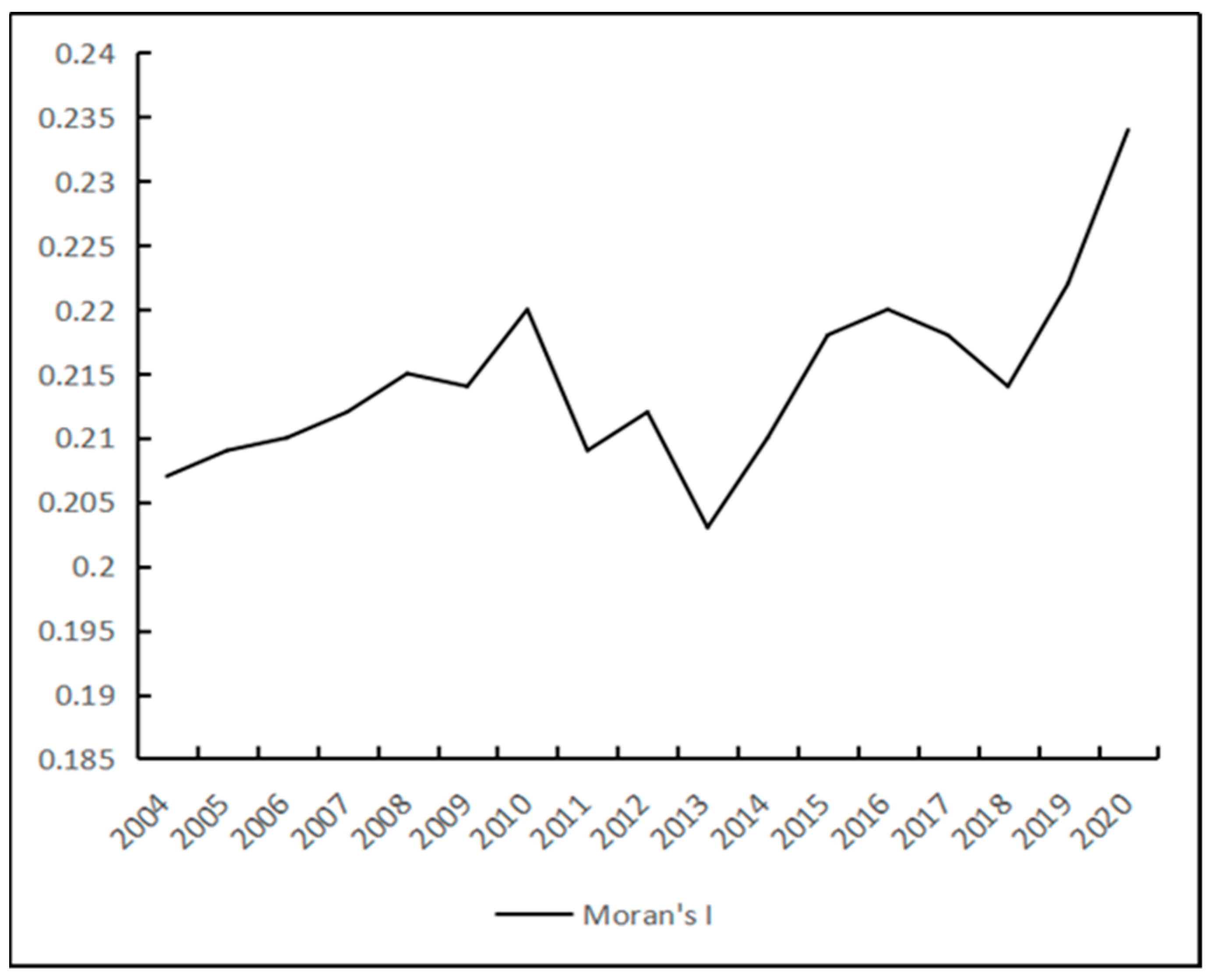 Ijerph 20 01818 g010