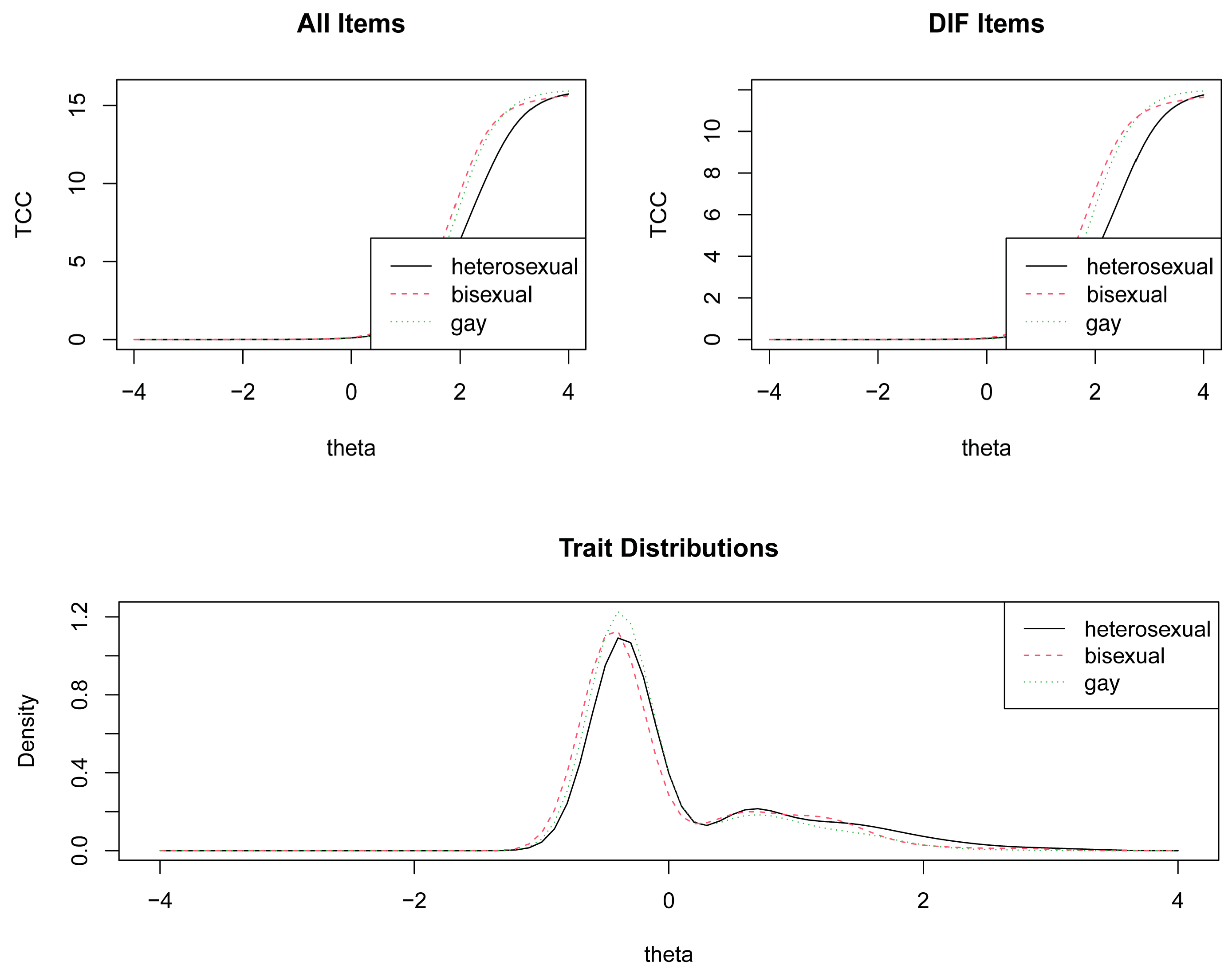 Ijerph 20 01820 g001