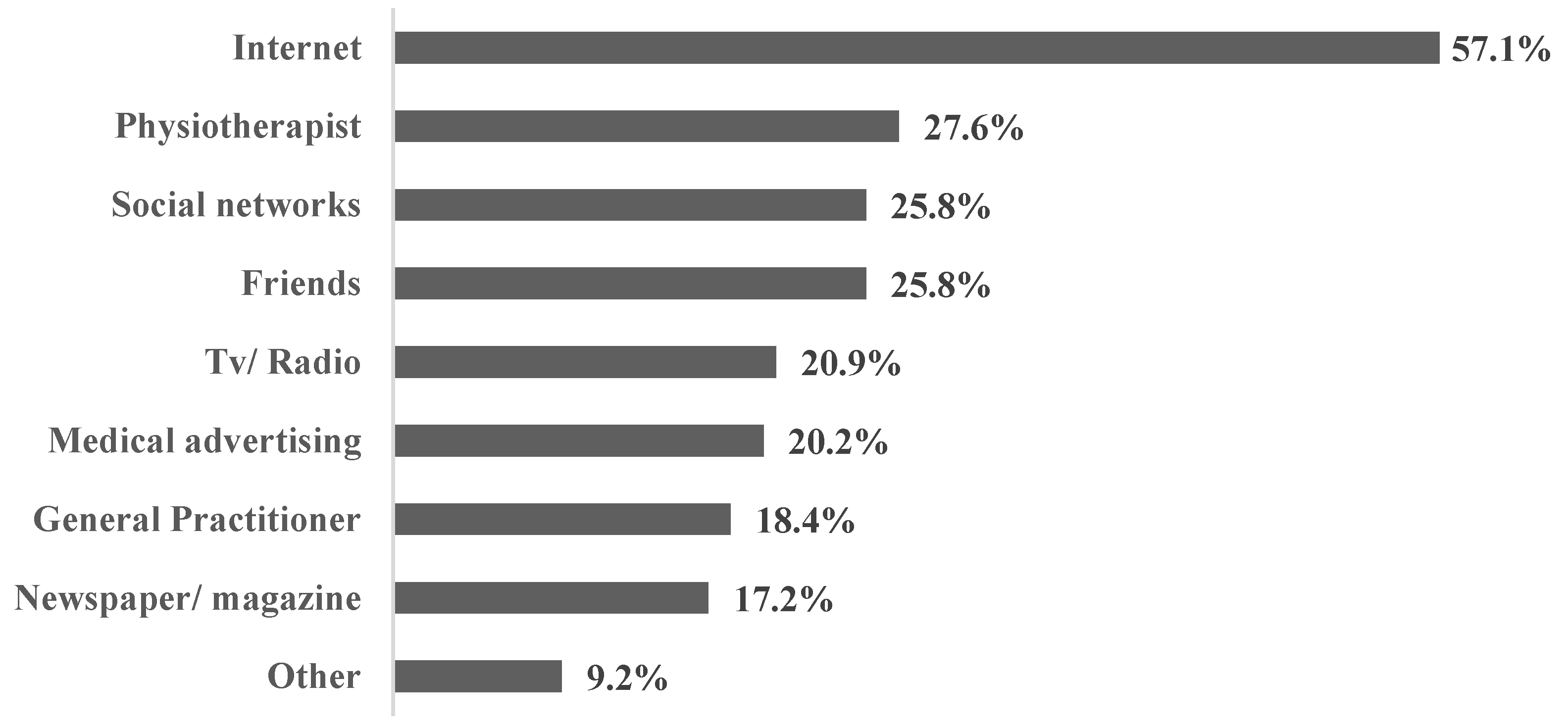 Ijerph 20 01822 g002