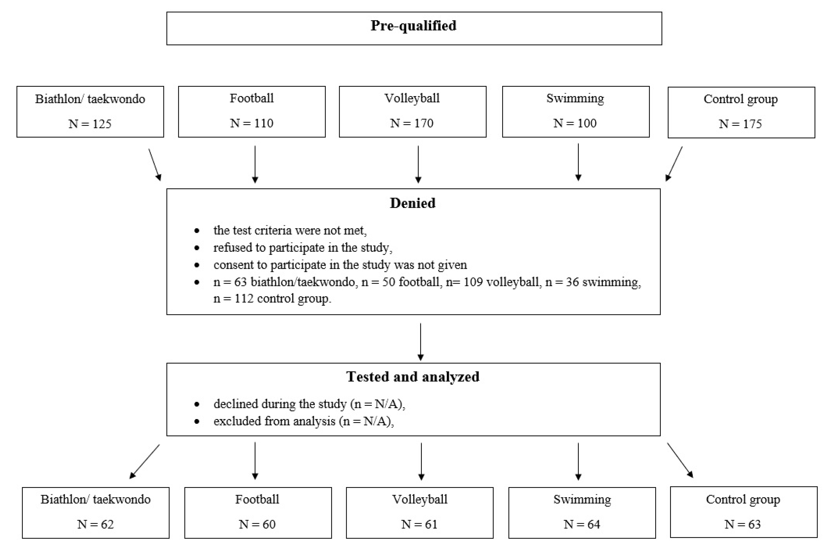 Ijerph 20 01826 g002