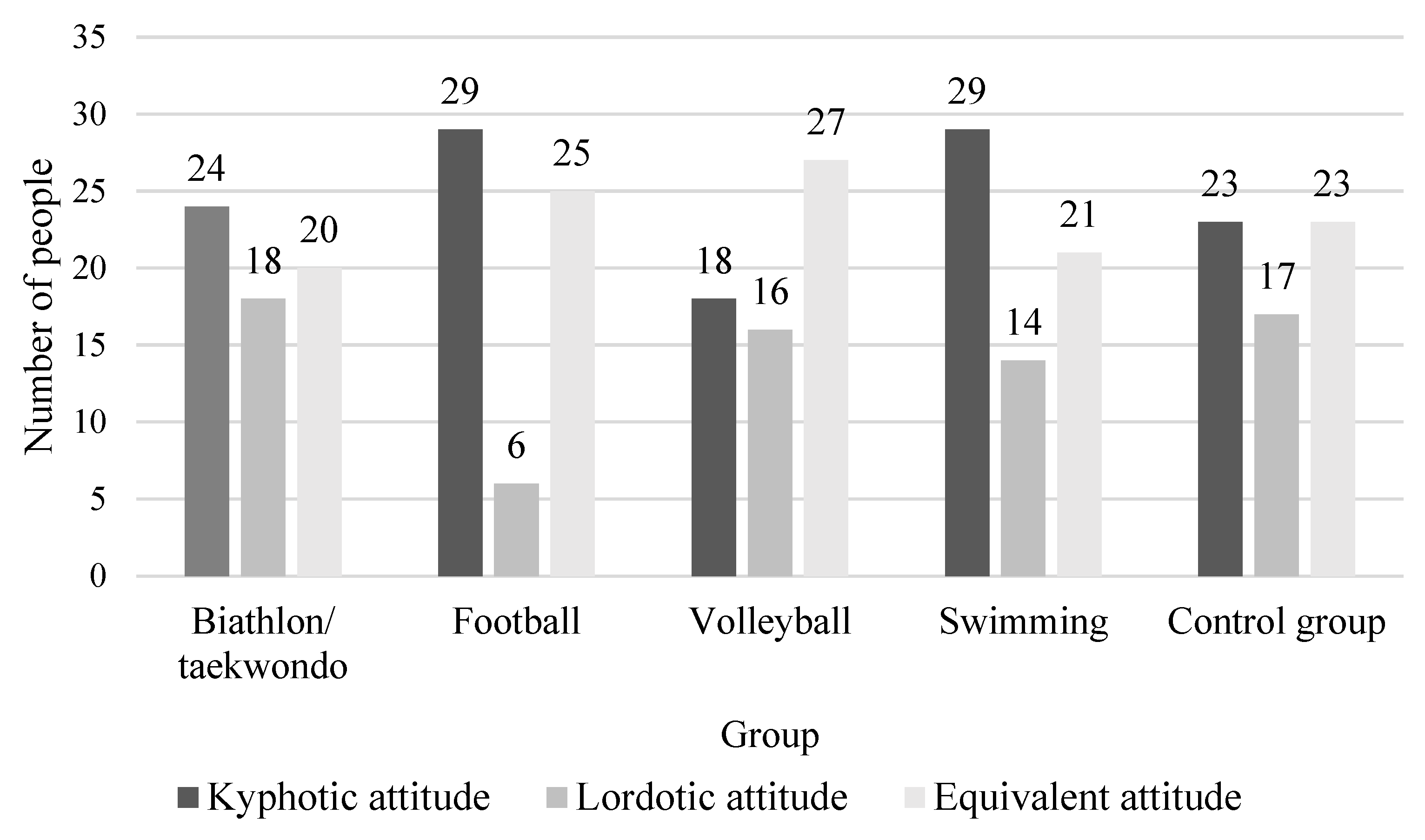 Ijerph 20 01826 g003