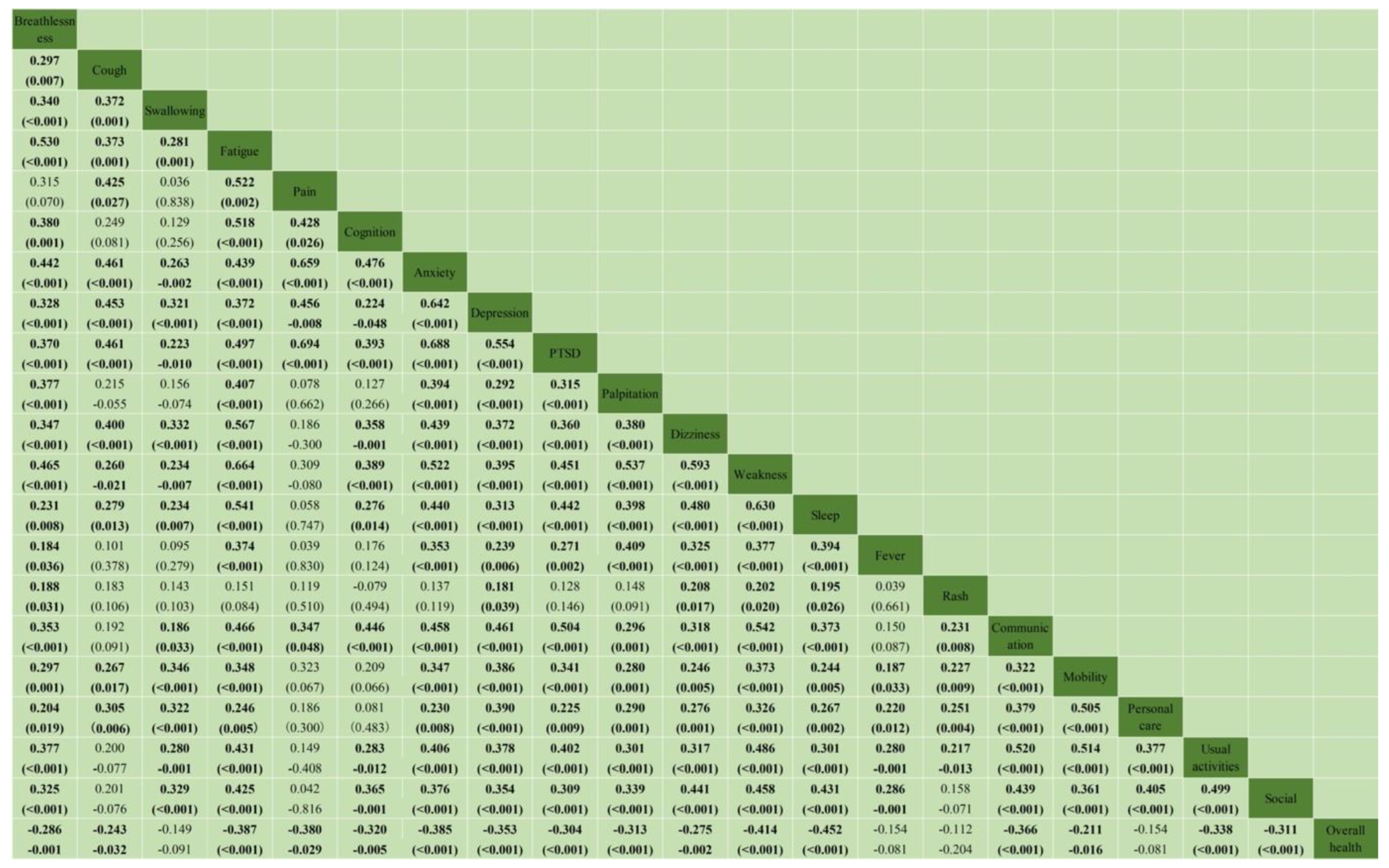Ijerph 20 01827 g003 Ijerph 20 01827 g003