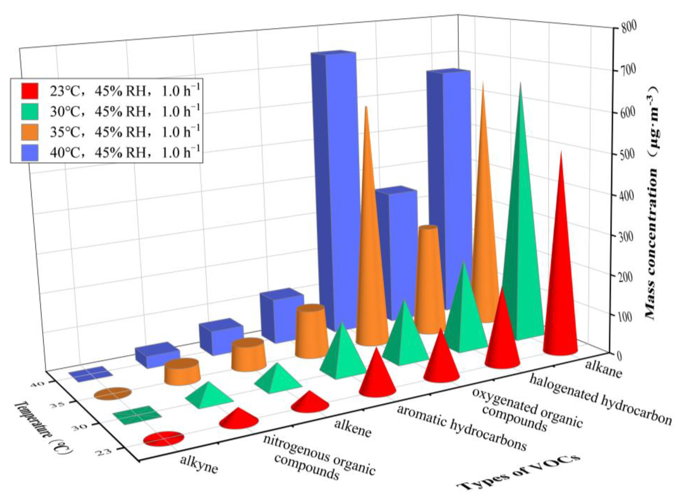 Ijerph 20 01828 g004