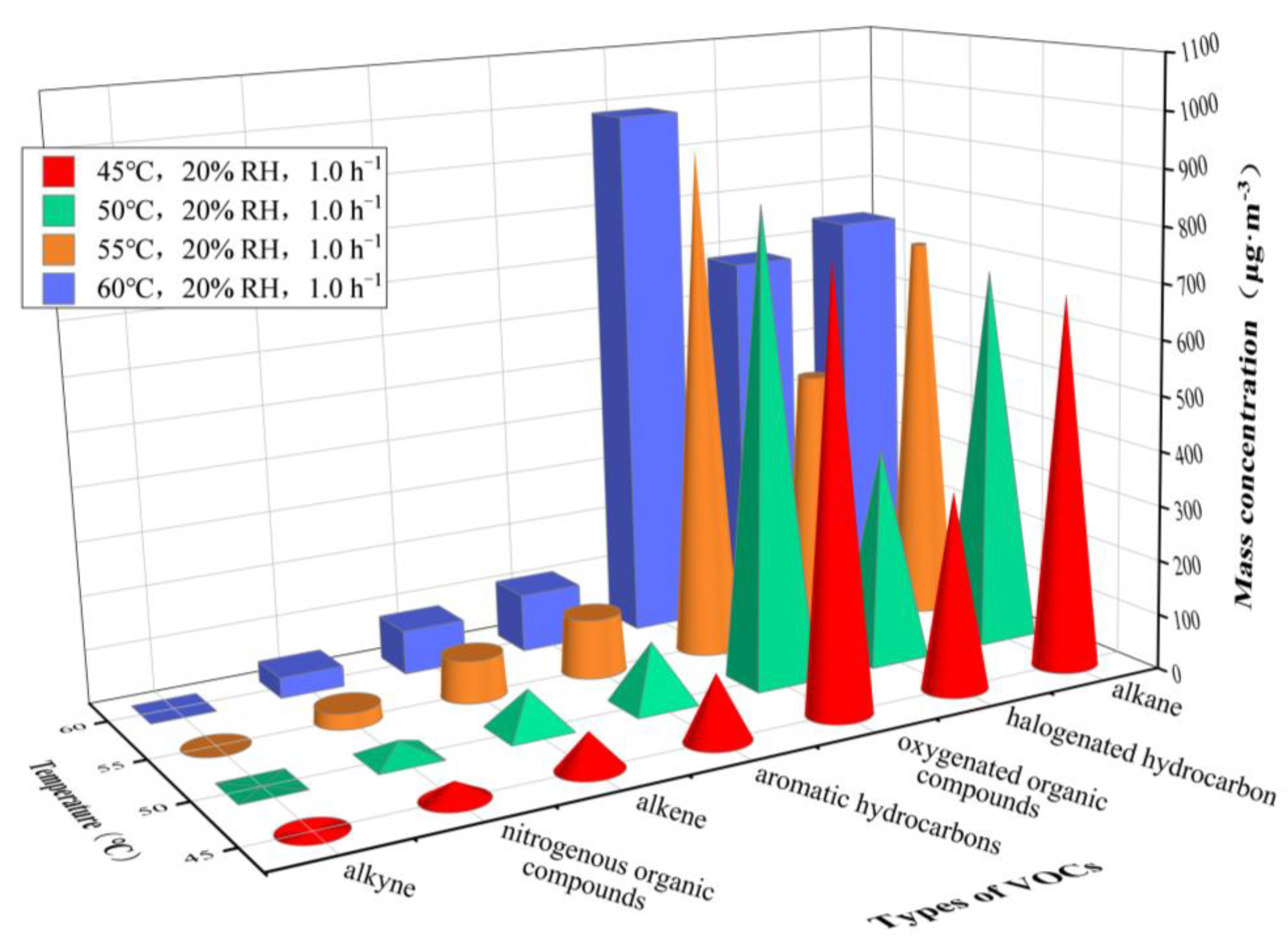 Ijerph 20 01828 g005