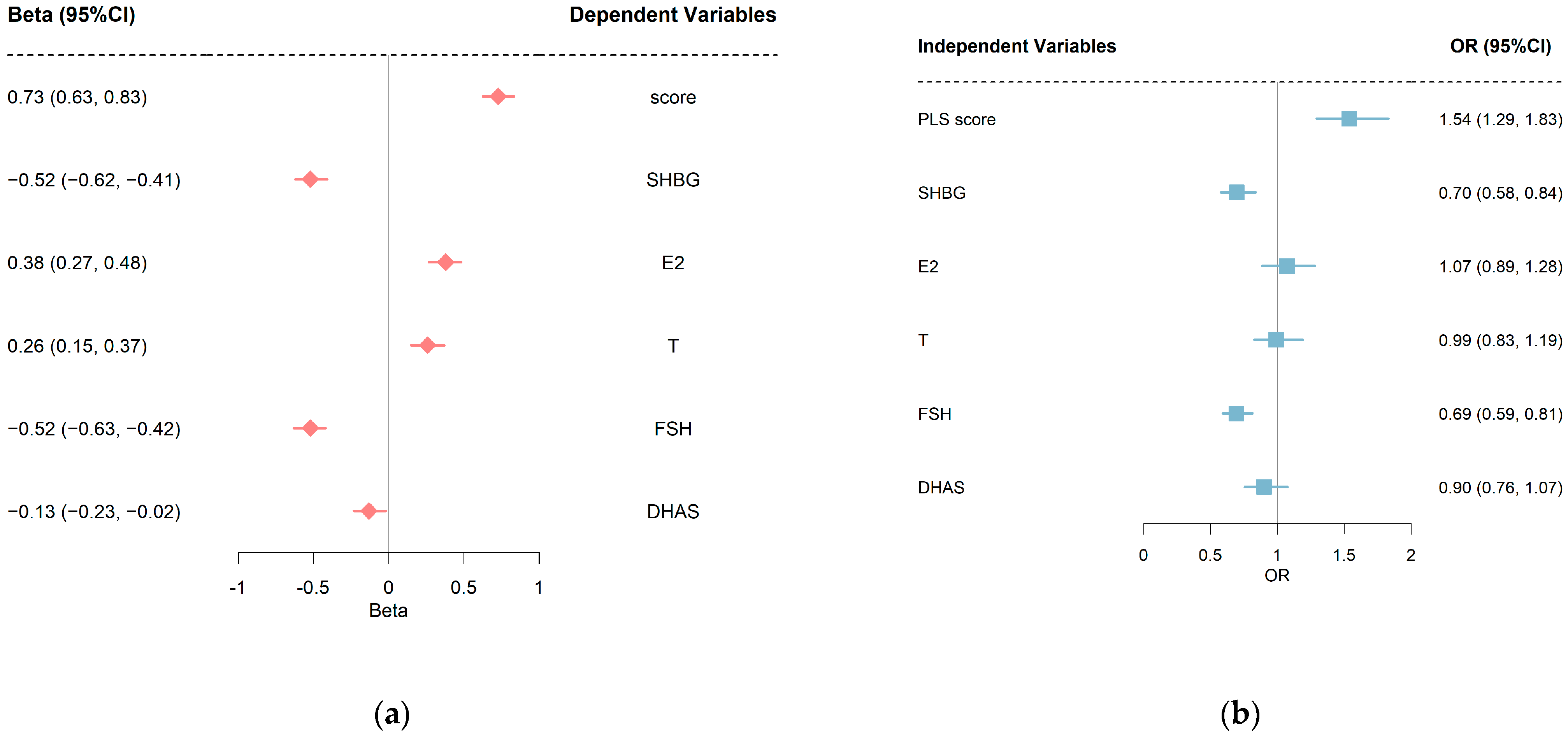 Ijerph 20 01831 g002