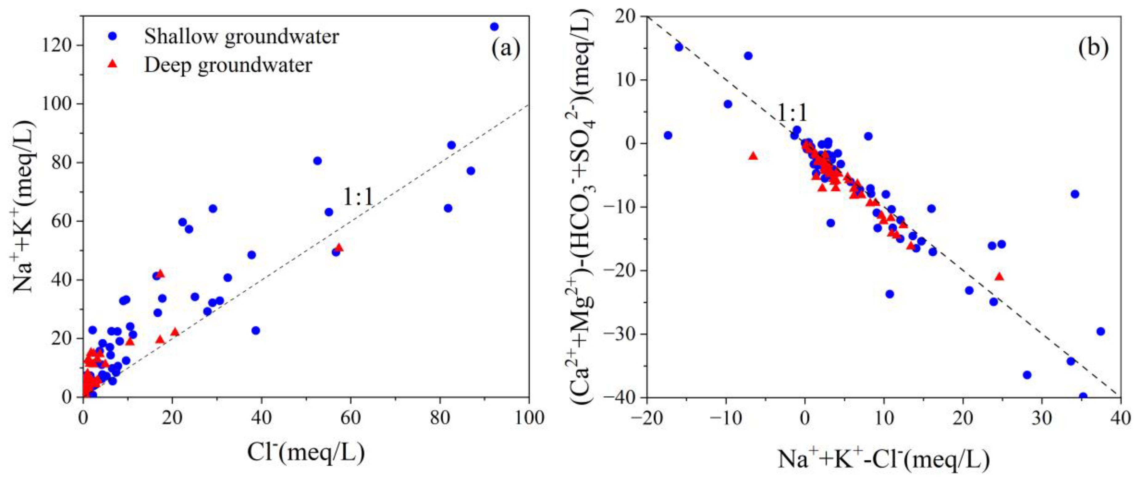 Ijerph 20 01832 g006