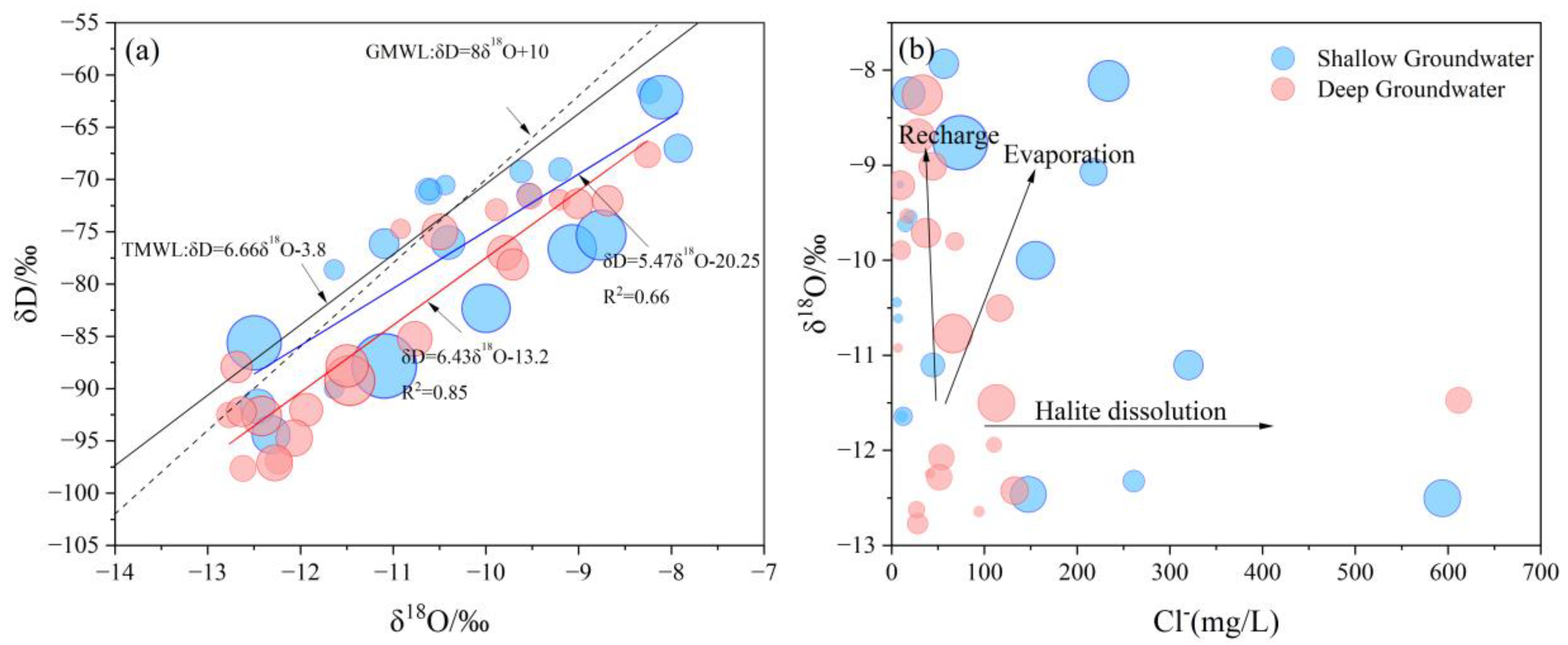 Ijerph 20 01832 g007