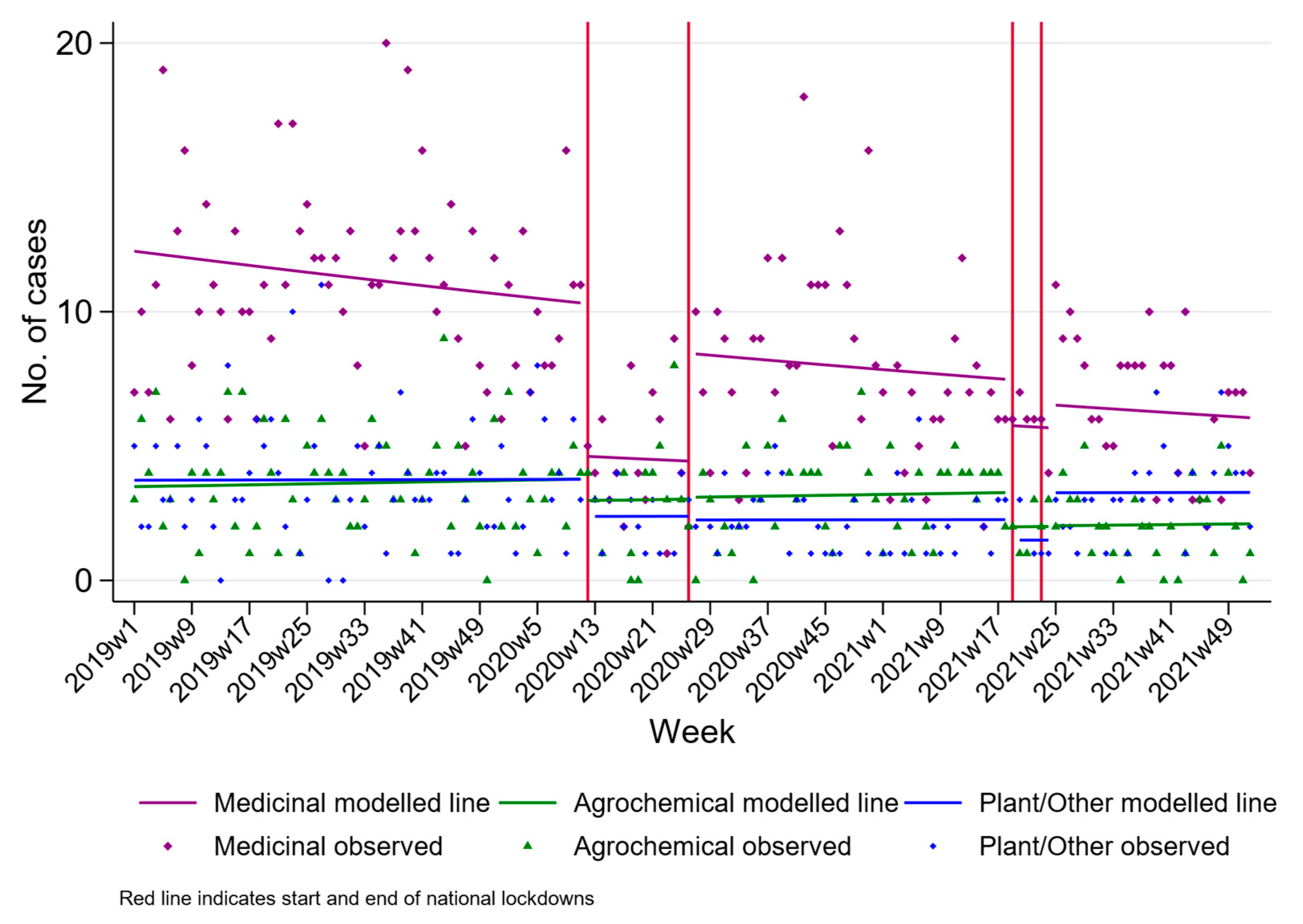 Ijerph 20 01833 g003