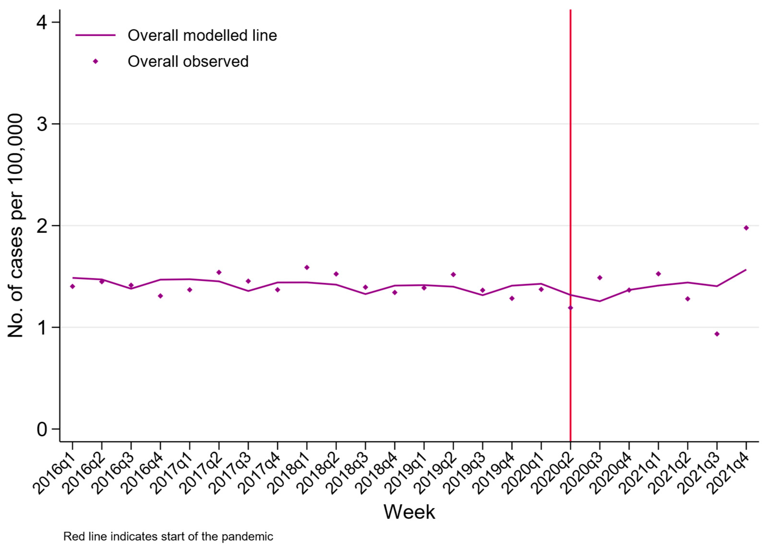Ijerph 20 01833 g004