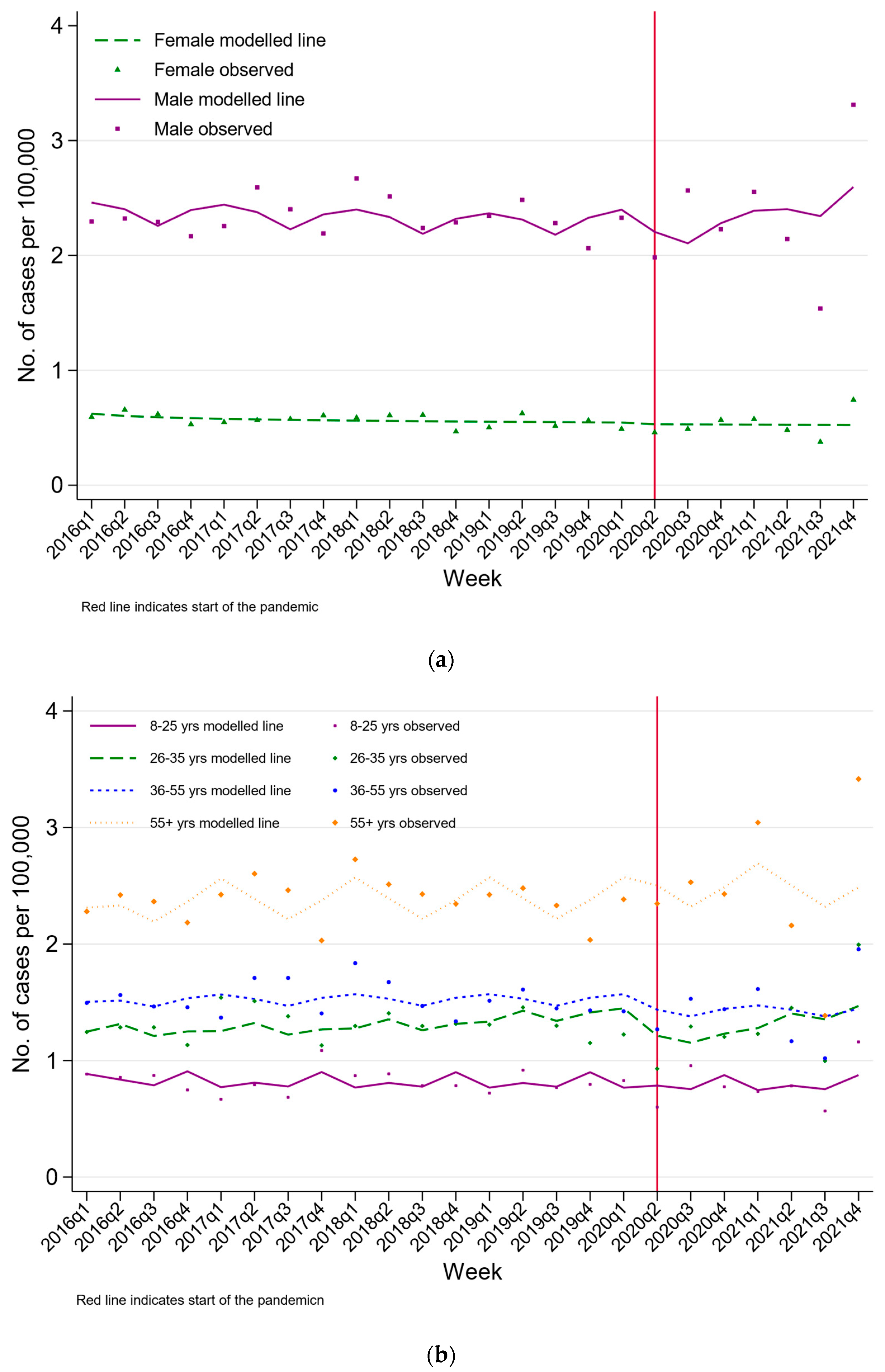 Ijerph 20 01833 g005