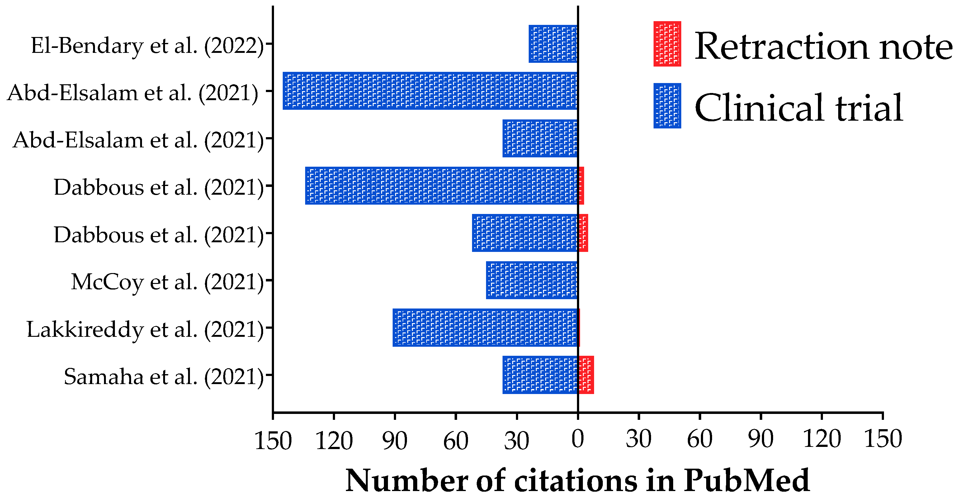 Ijerph 20 01835 g001