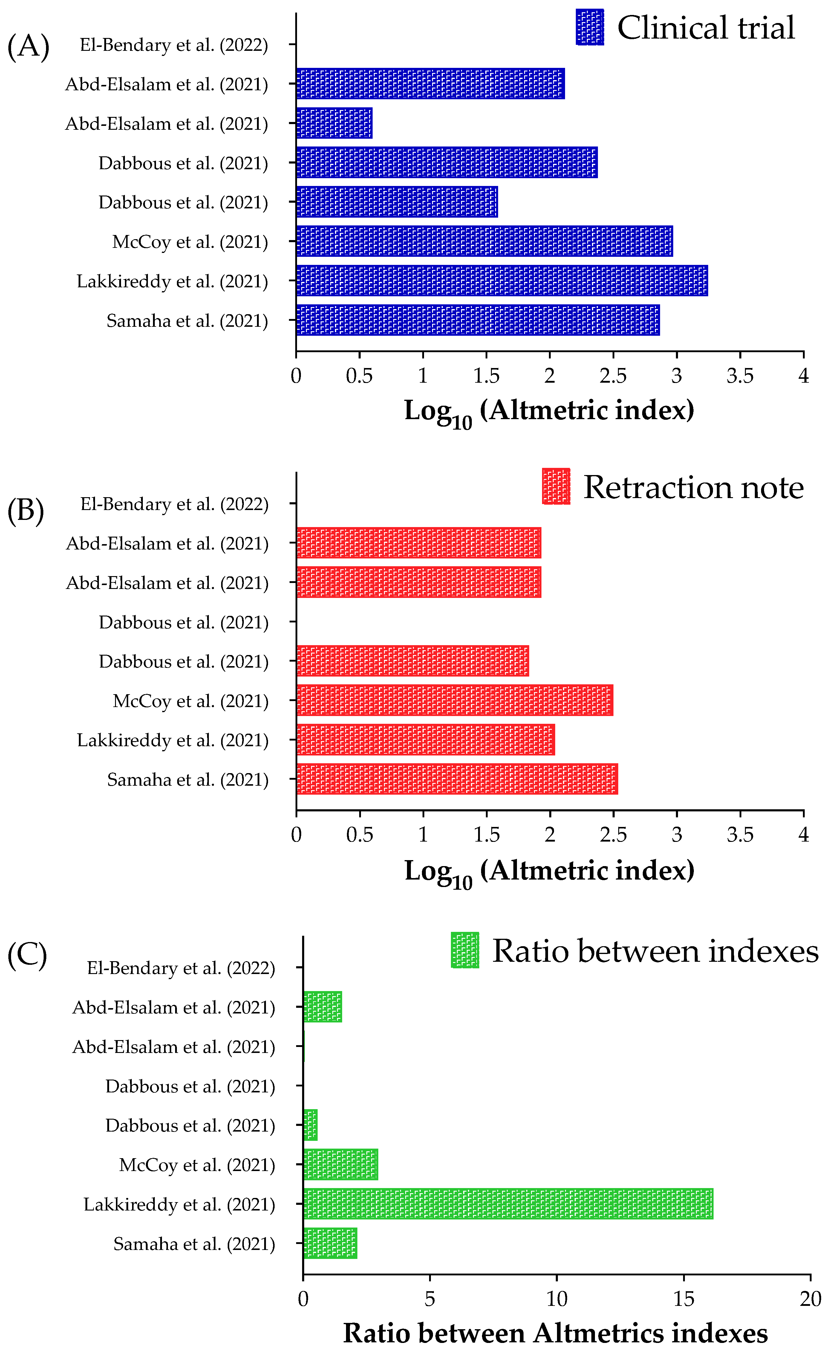 Ijerph 20 01835 g002