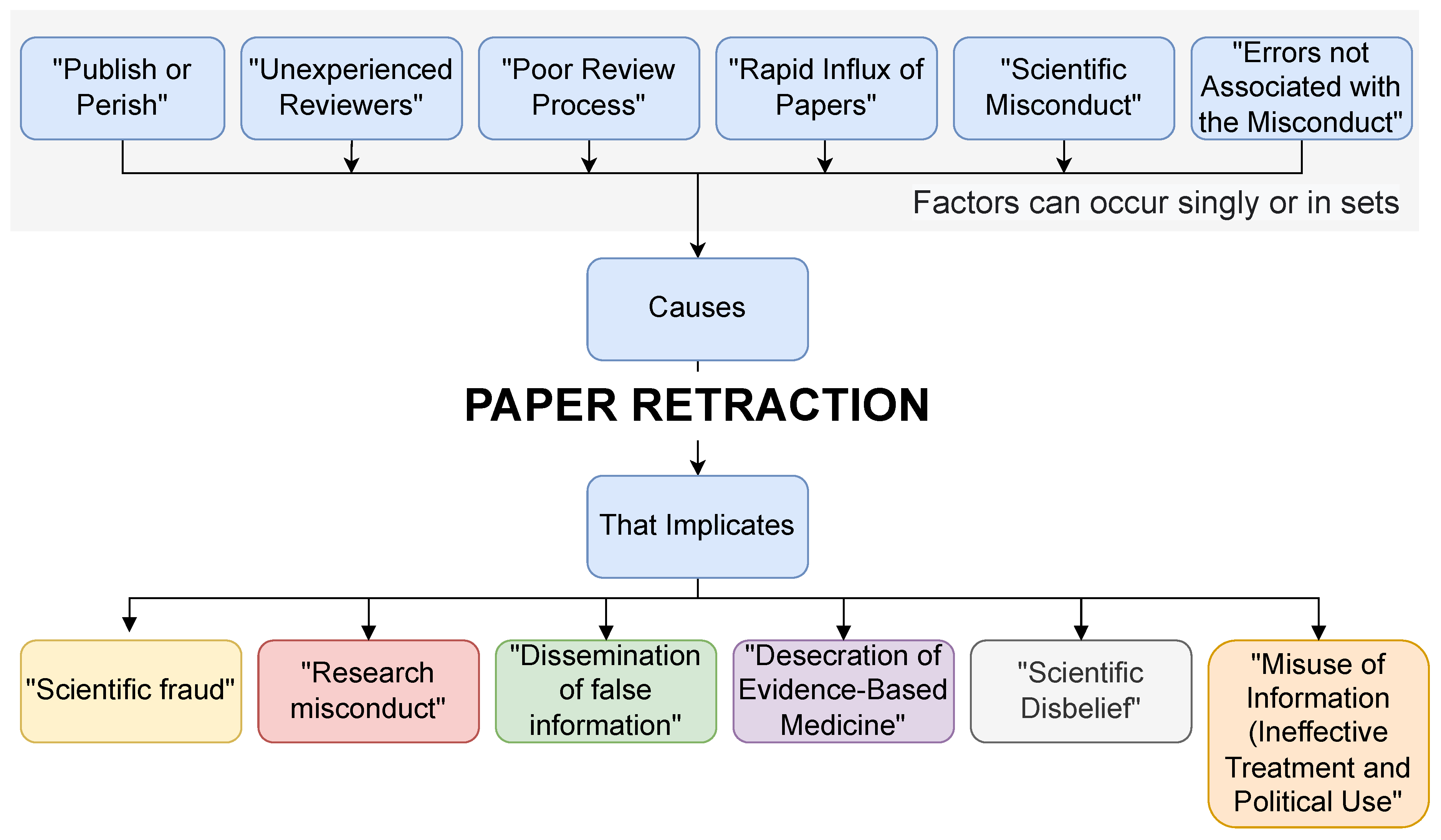 Ijerph 20 01835 g003