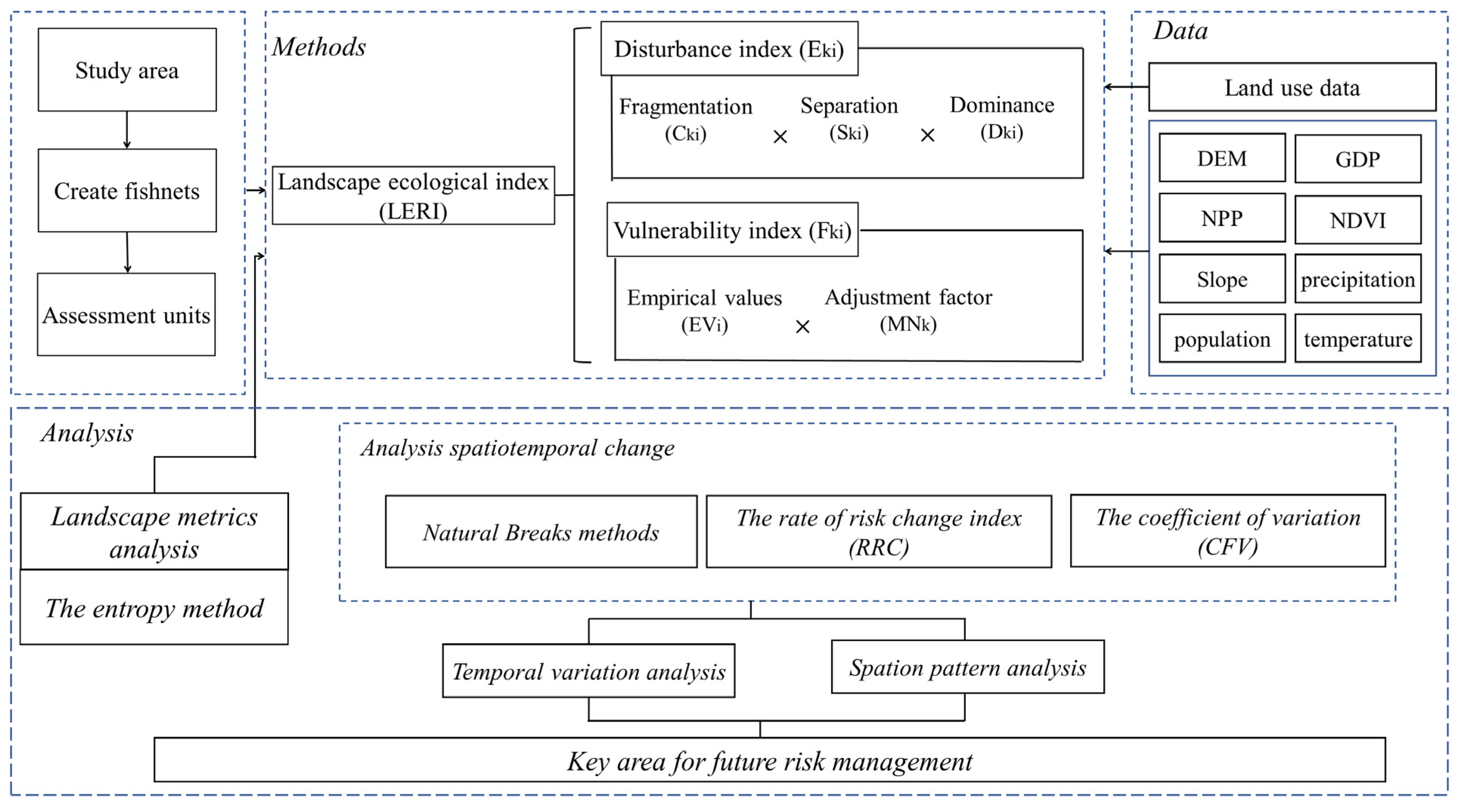 Ijerph 20 01837 g002