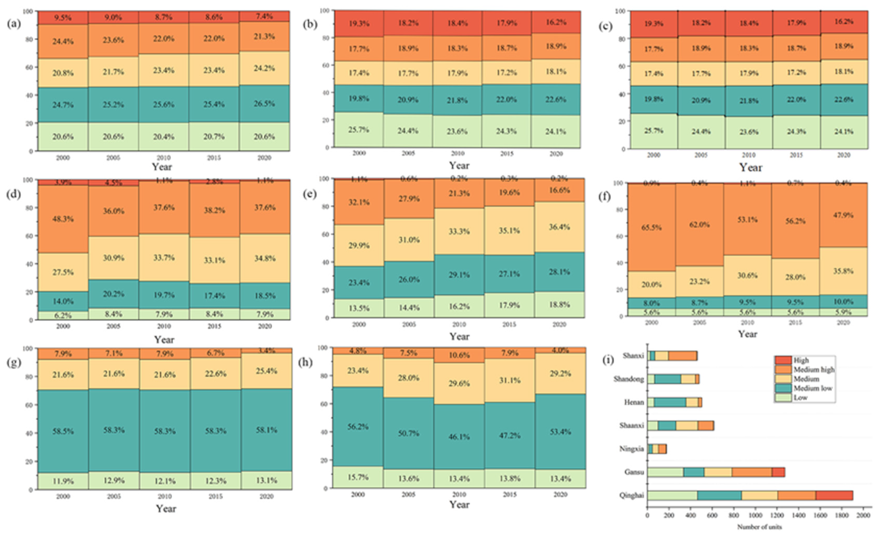 Ijerph 20 01837 g005