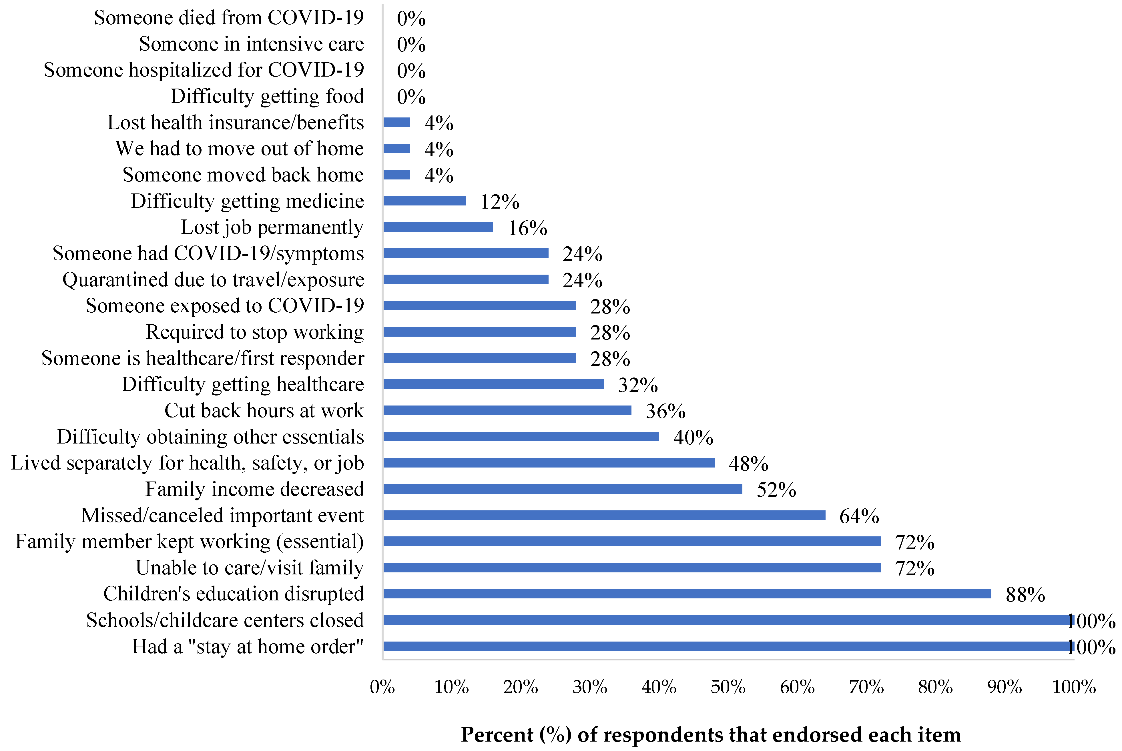 Ijerph 20 01838 g001 Ijerph 20 01838 g001