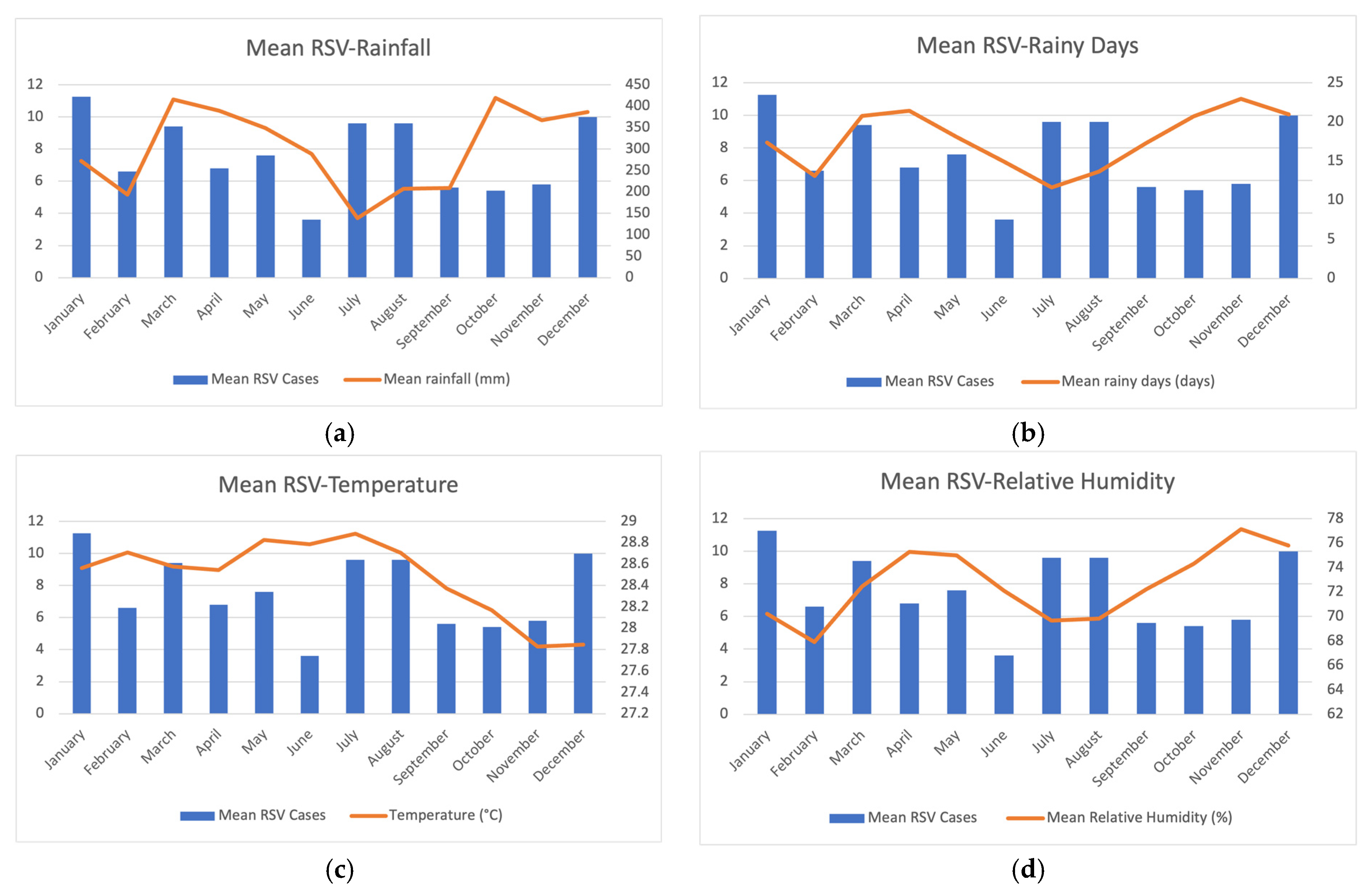 Ijerph 20 01848 g001