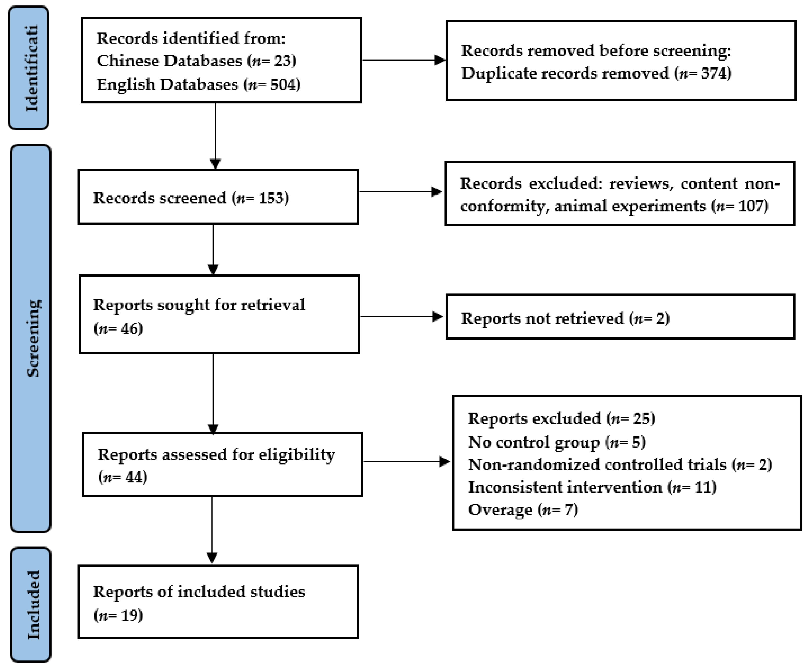 Ijerph 20 01849 g002