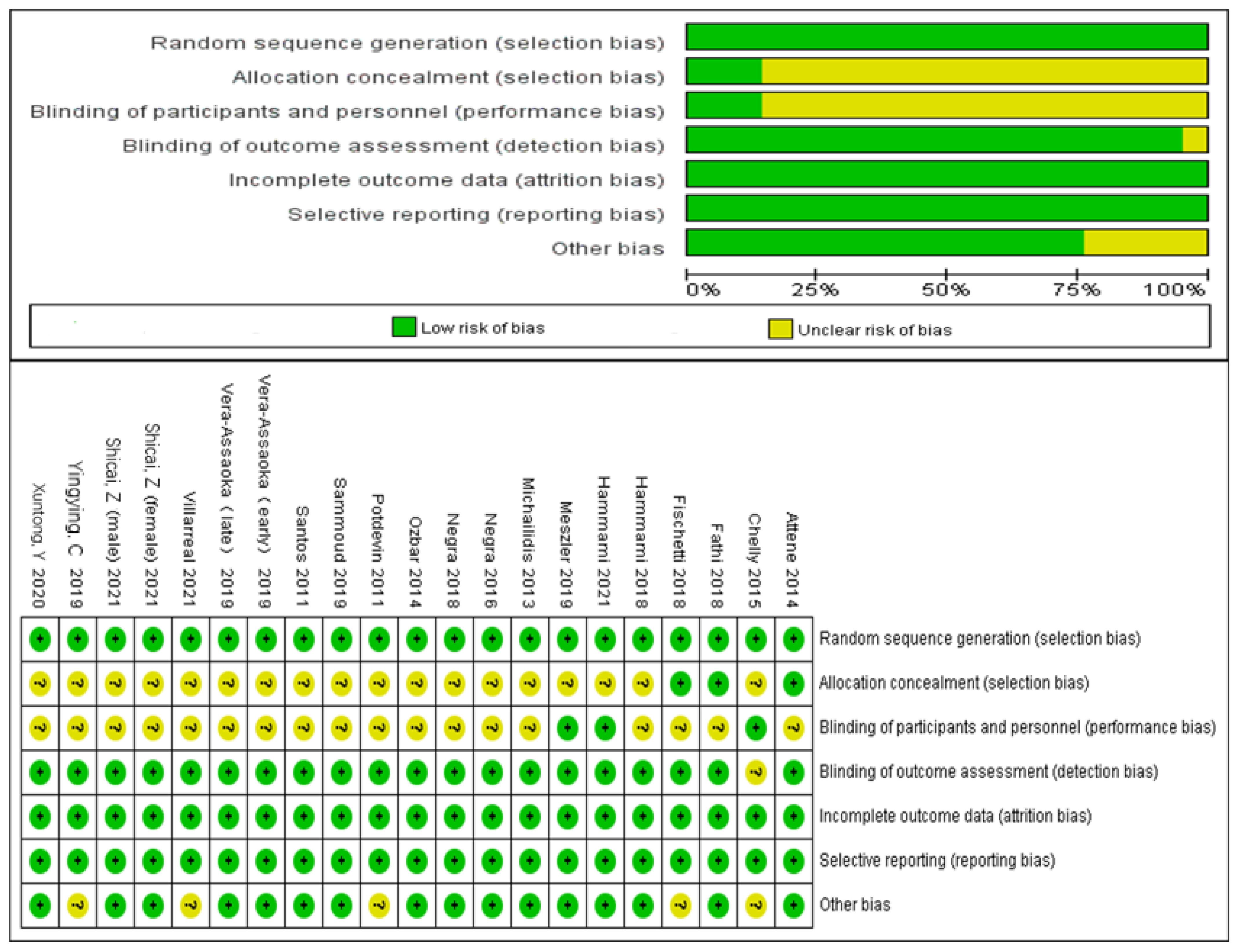 Ijerph 20 01849 g003