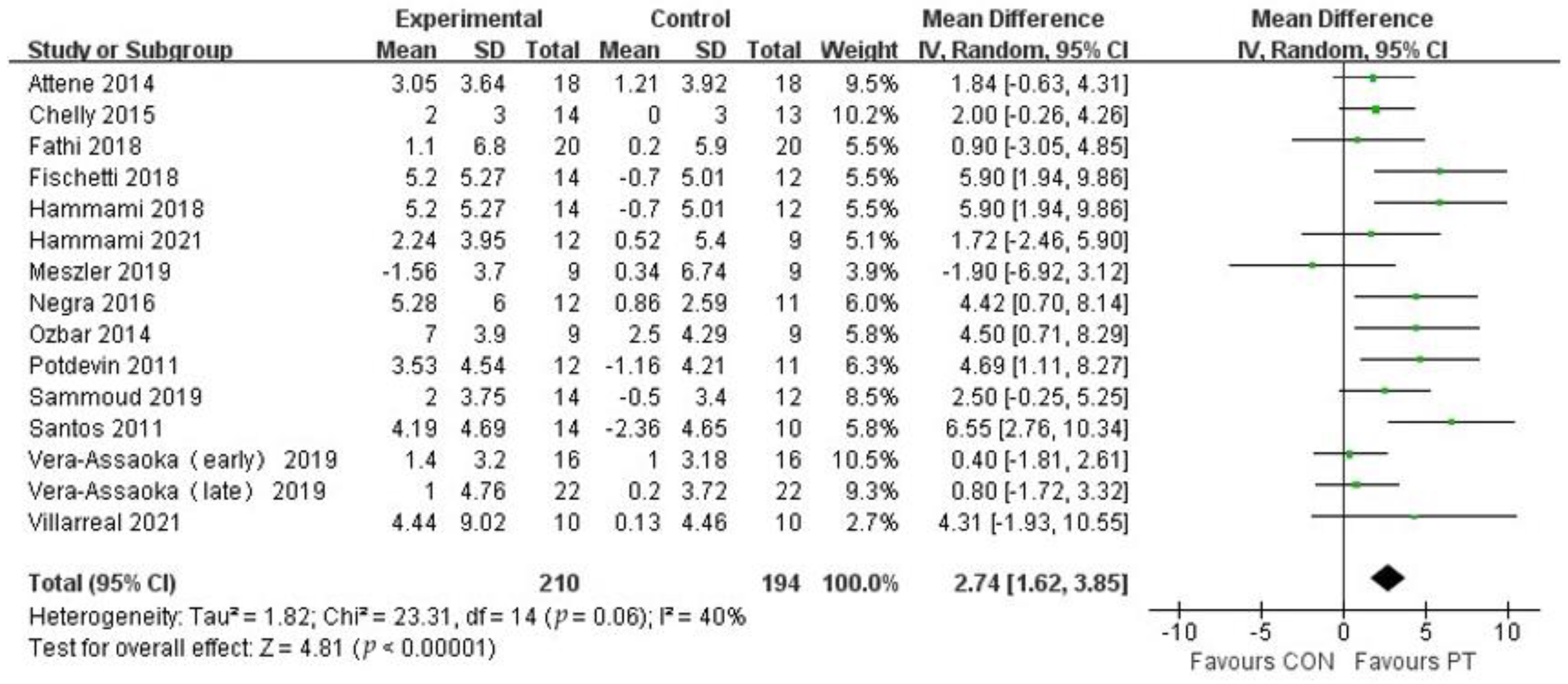 Ijerph 20 01849 g004