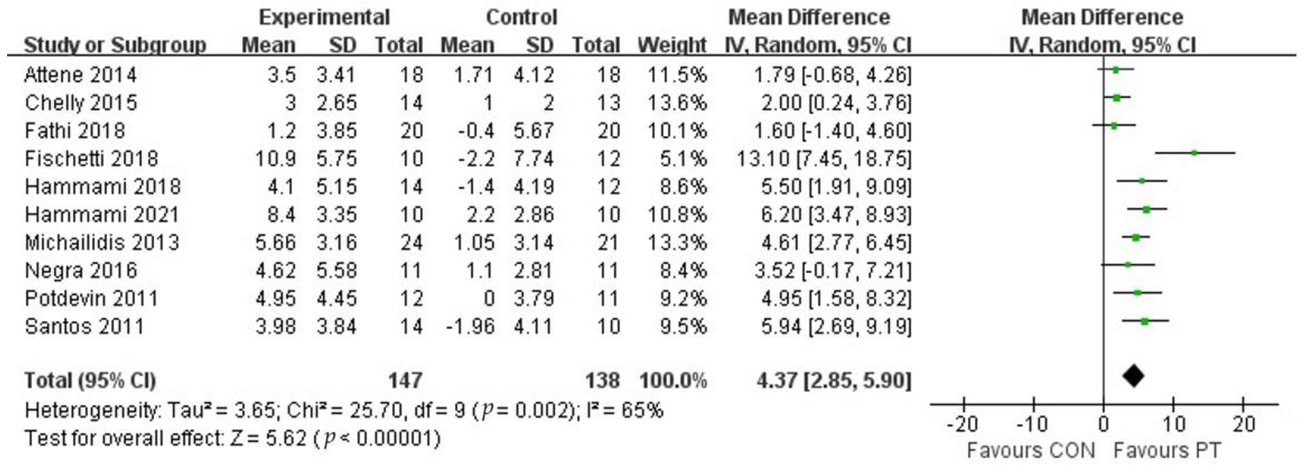 Ijerph 20 01849 g005