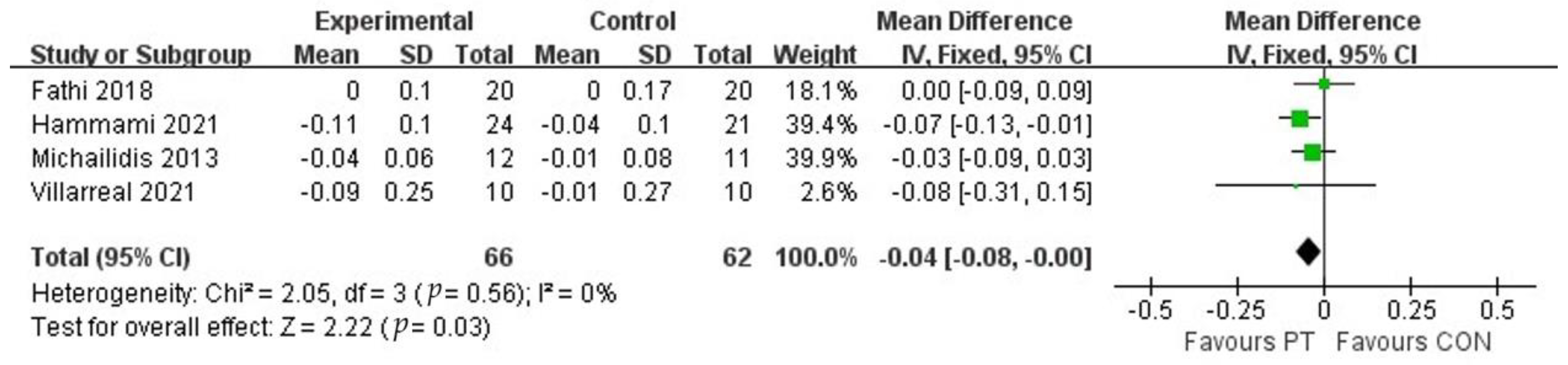 Ijerph 20 01849 g007