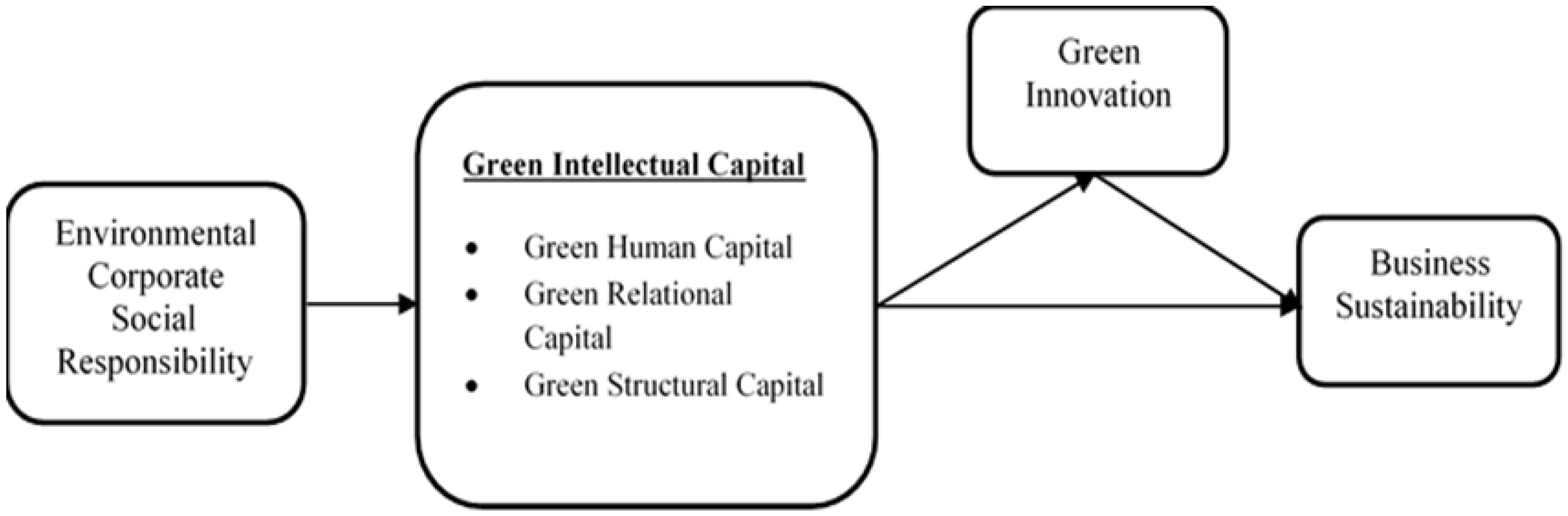 Ijerph 20 01851 g001