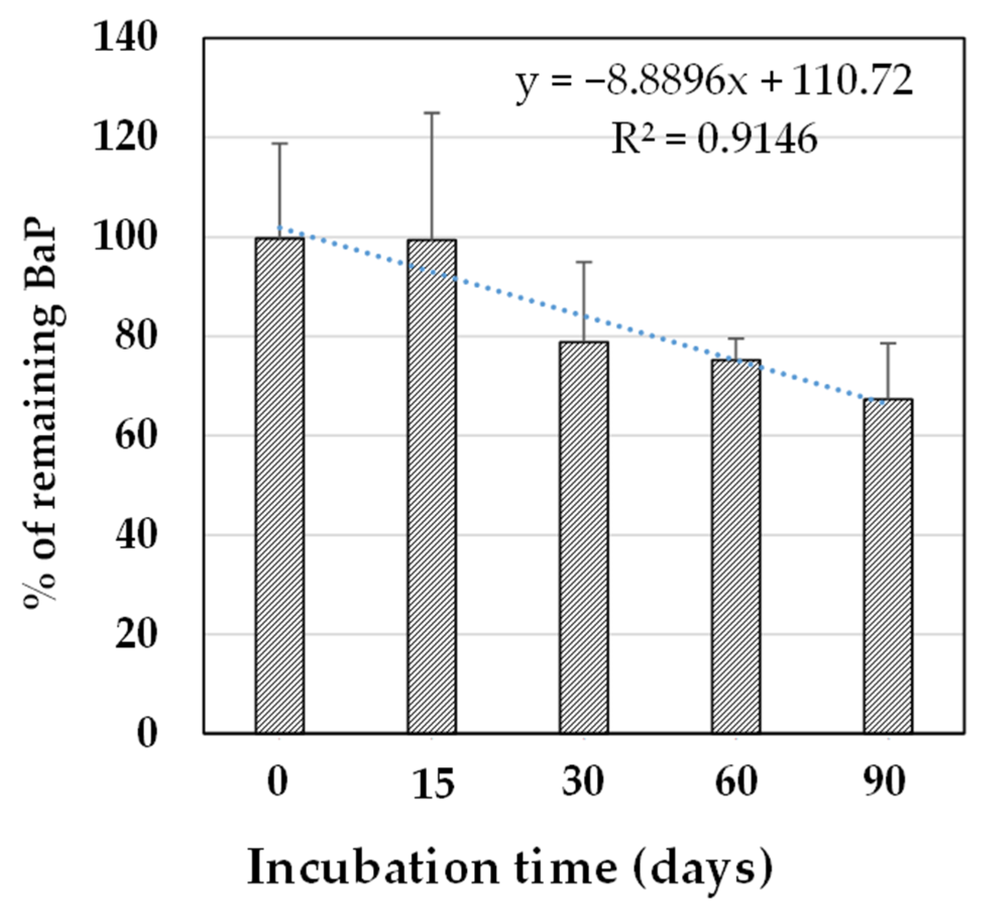 Ijerph 20 01855 g004