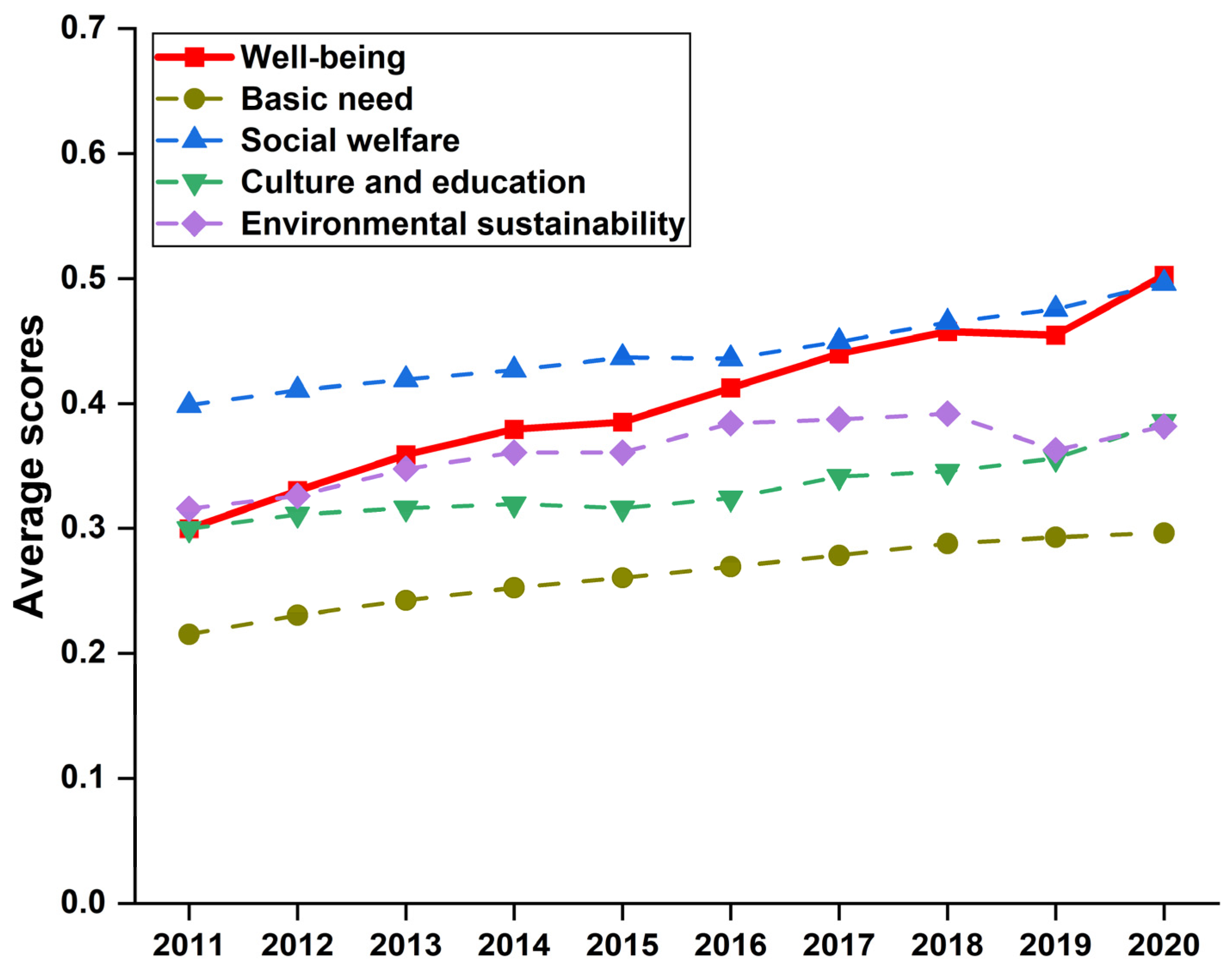 Ijerph 20 01858 g001