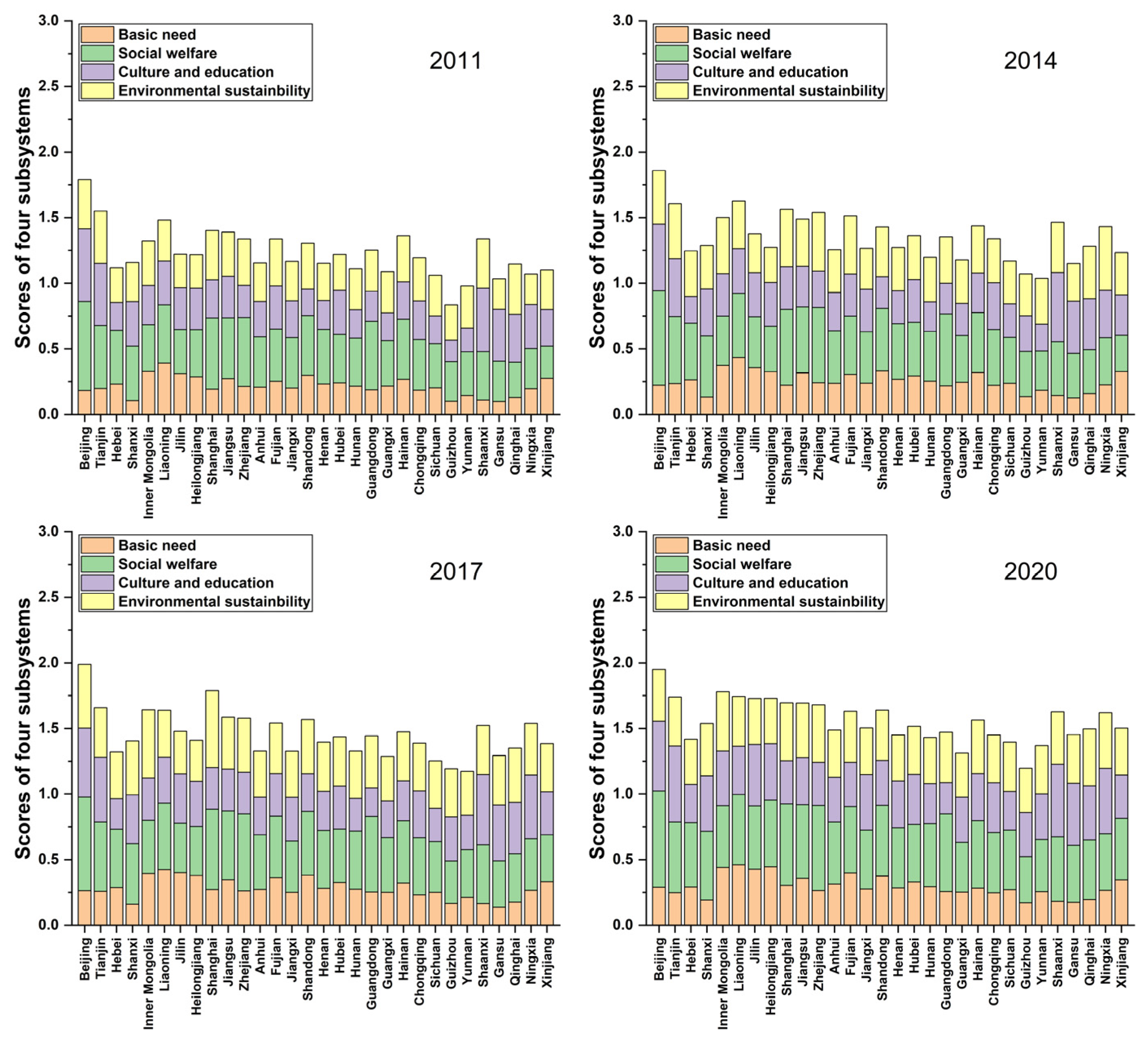 Ijerph 20 01858 g002