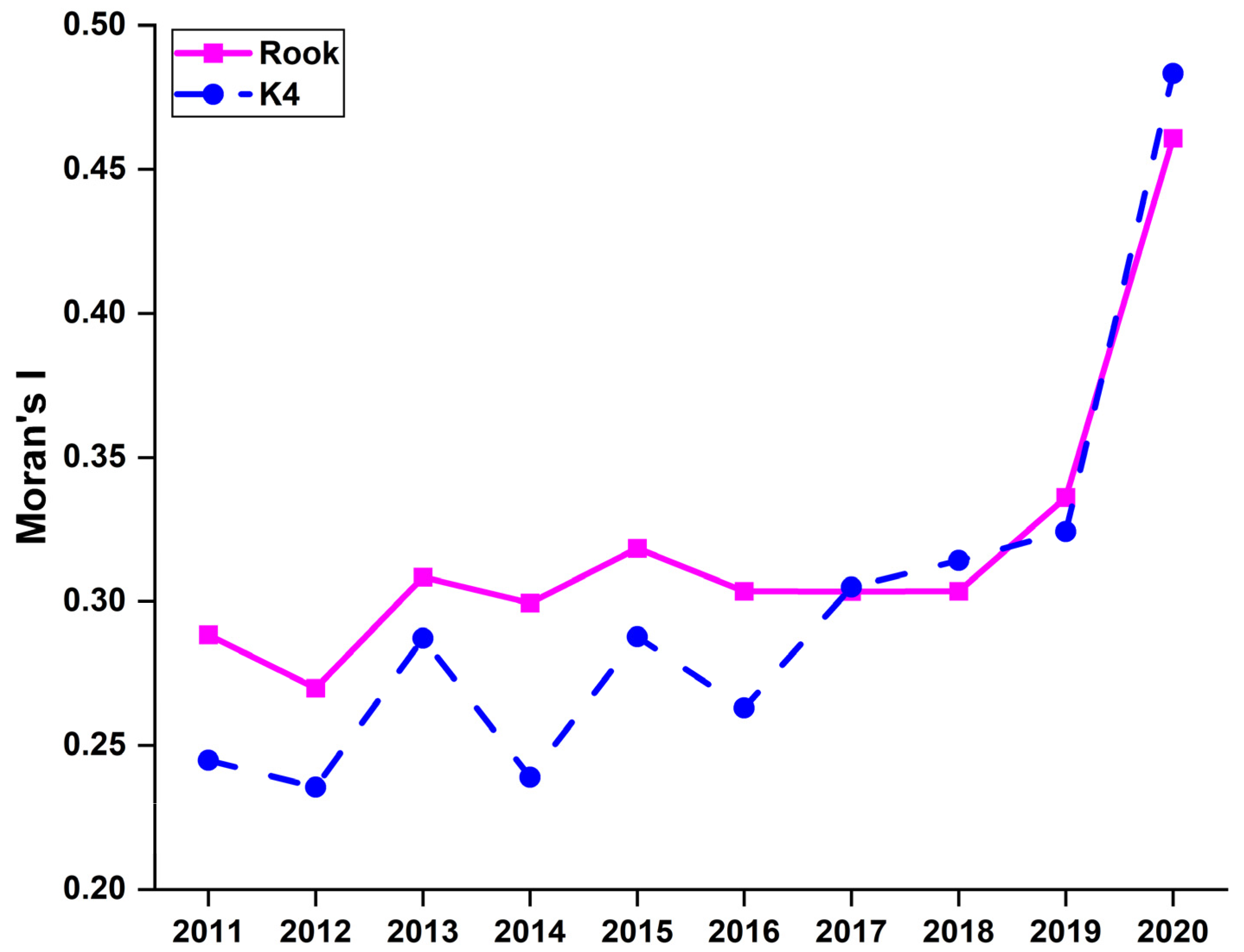 Ijerph 20 01858 g006