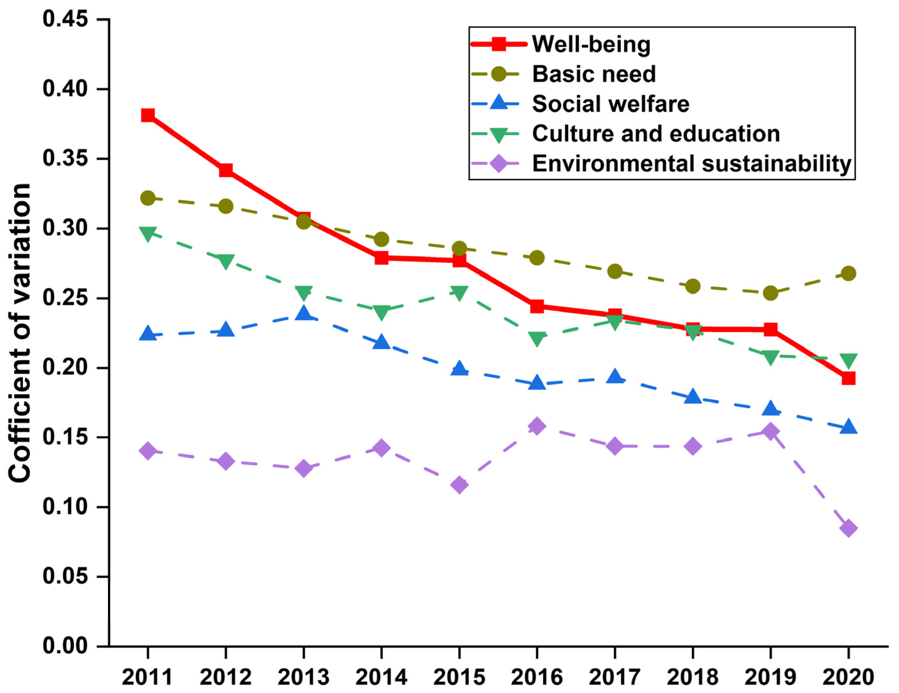 Ijerph 20 01858 g007