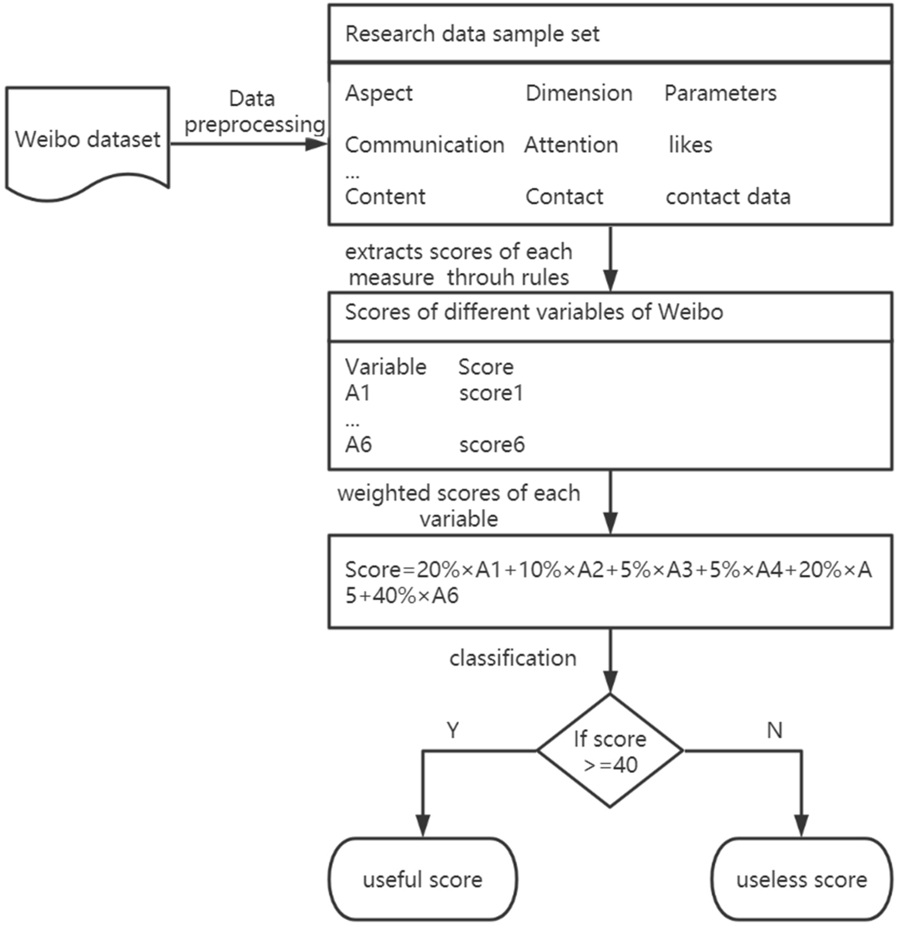 Ijerph 20 01862 g002