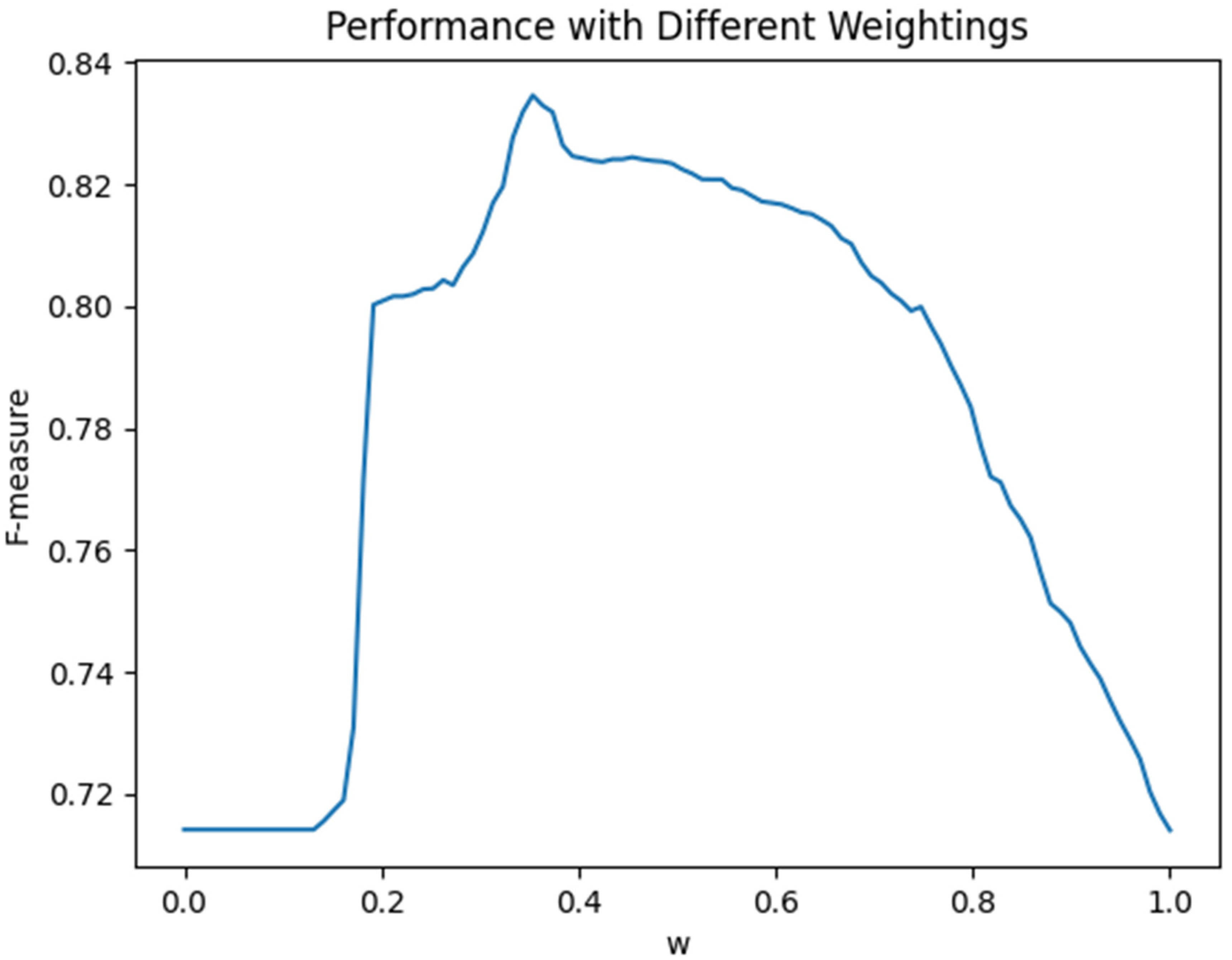 Ijerph 20 01862 g003