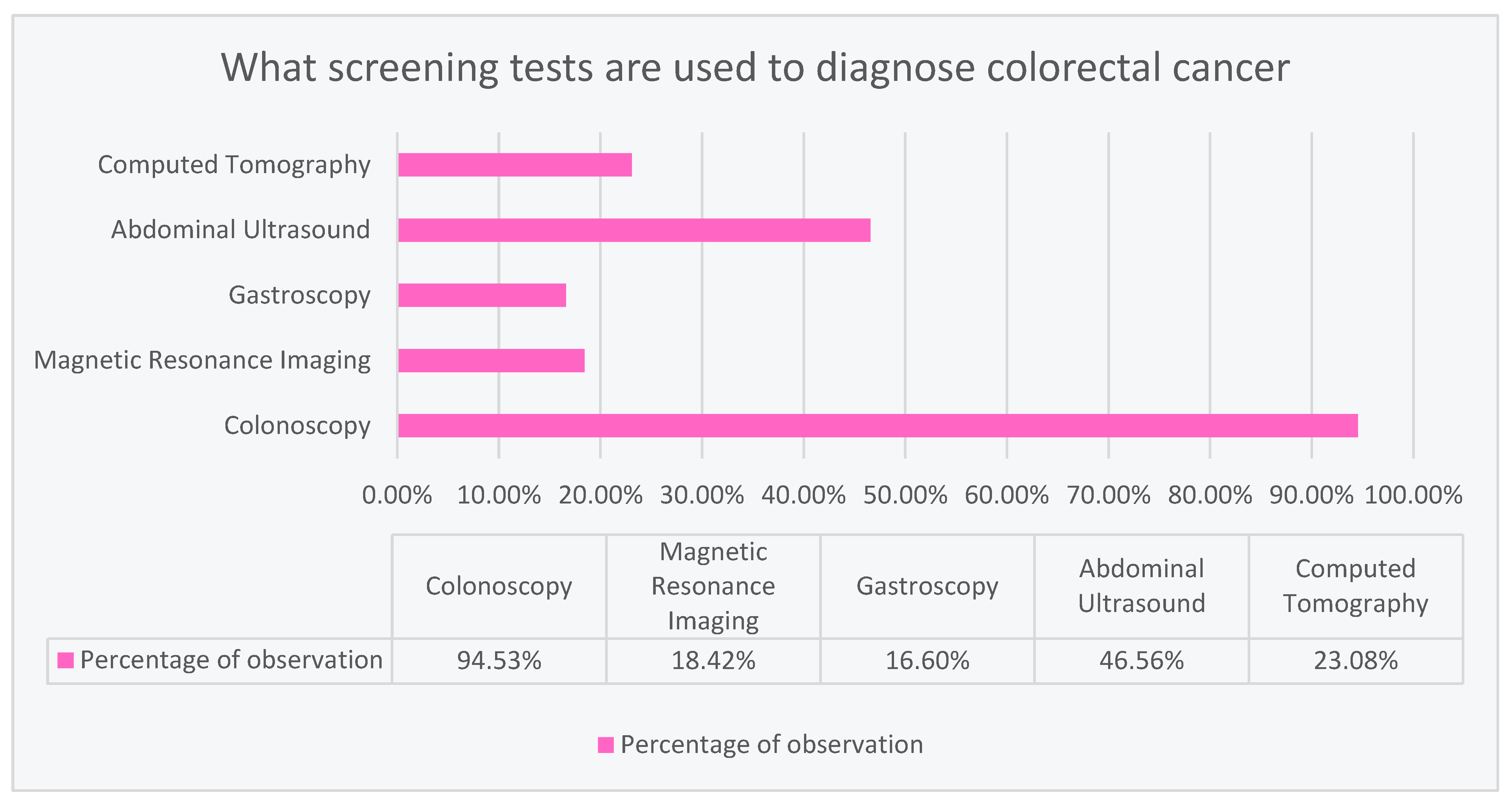 Ijerph 20 01866 g002