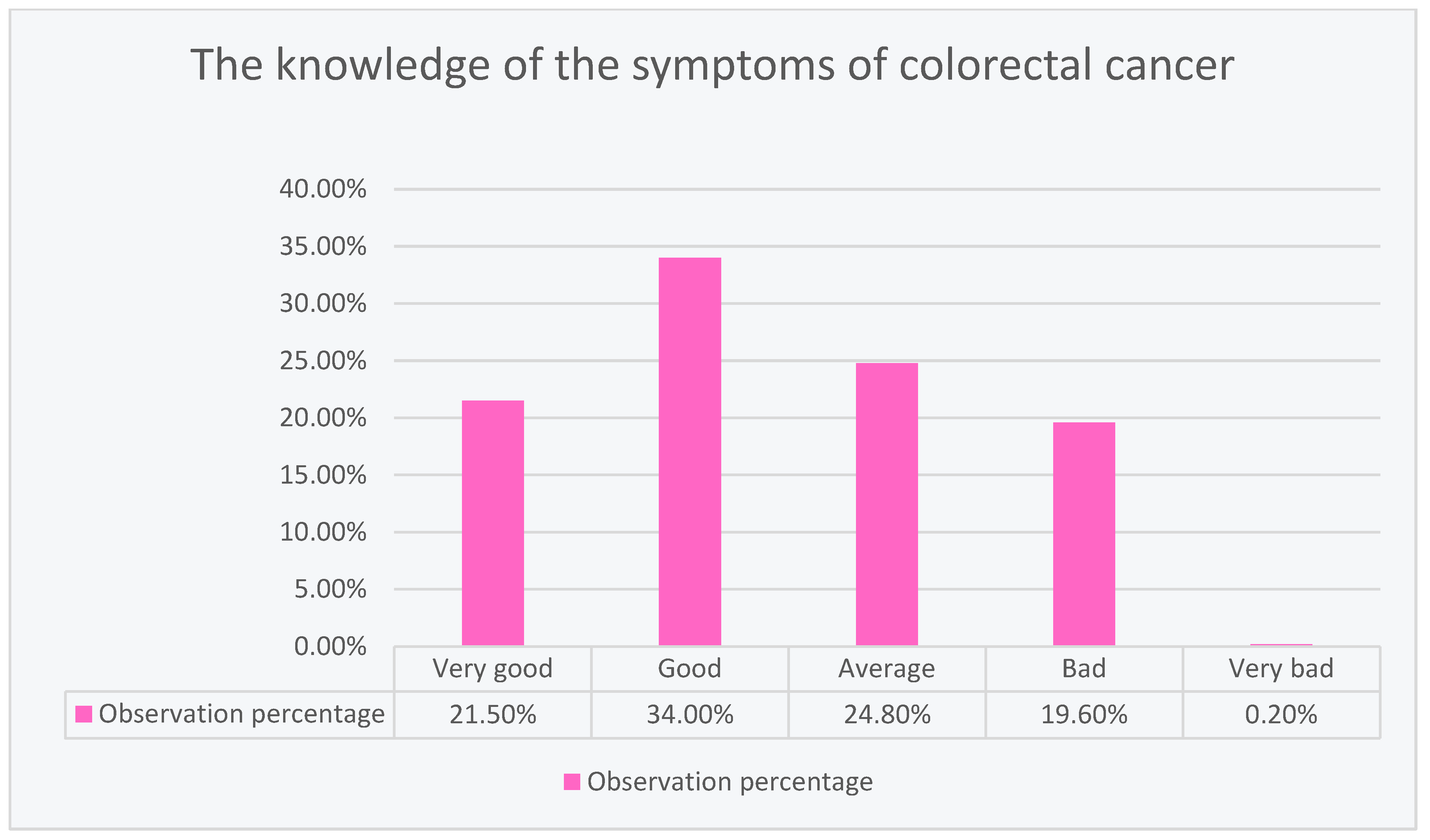 Ijerph 20 01866 g005