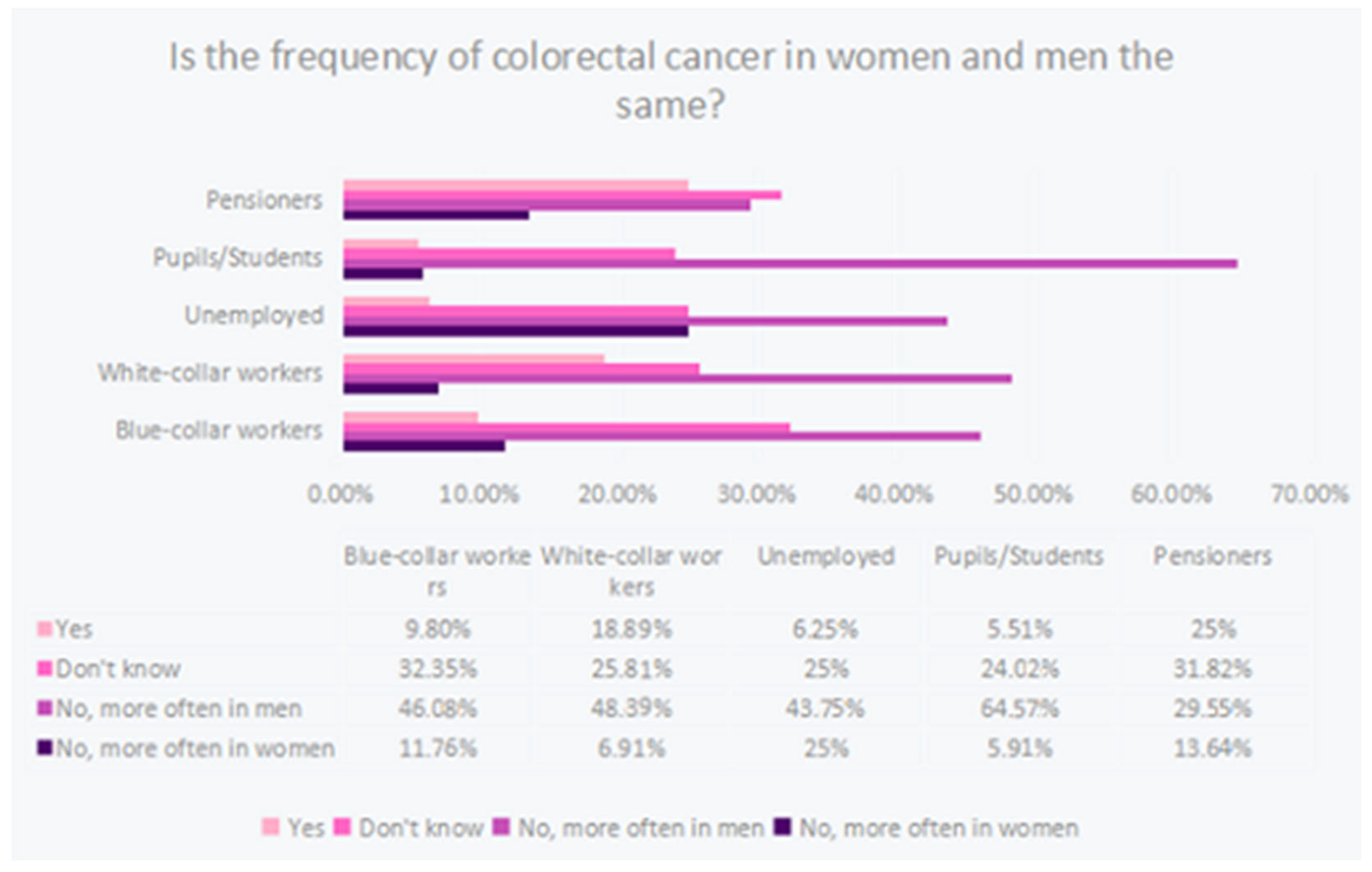 Ijerph 20 01866 g006