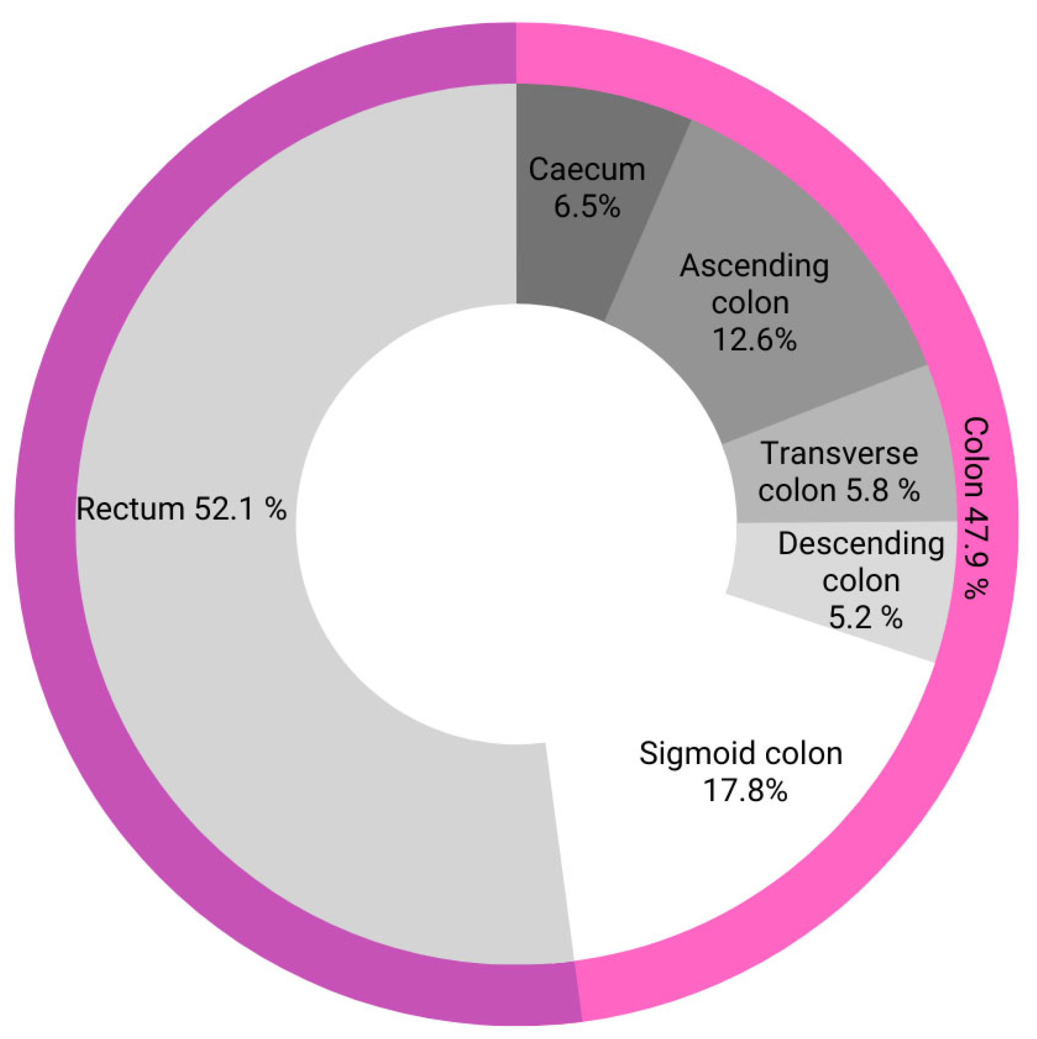 Ijerph 20 01866 g007
