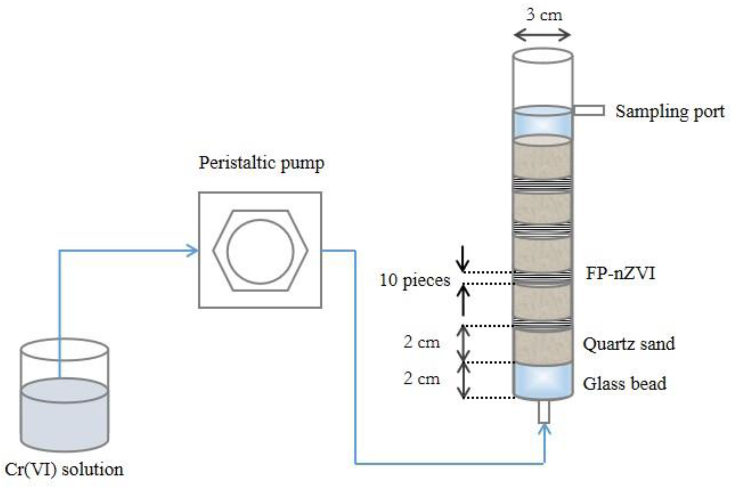 Ijerph 20 01867 g001