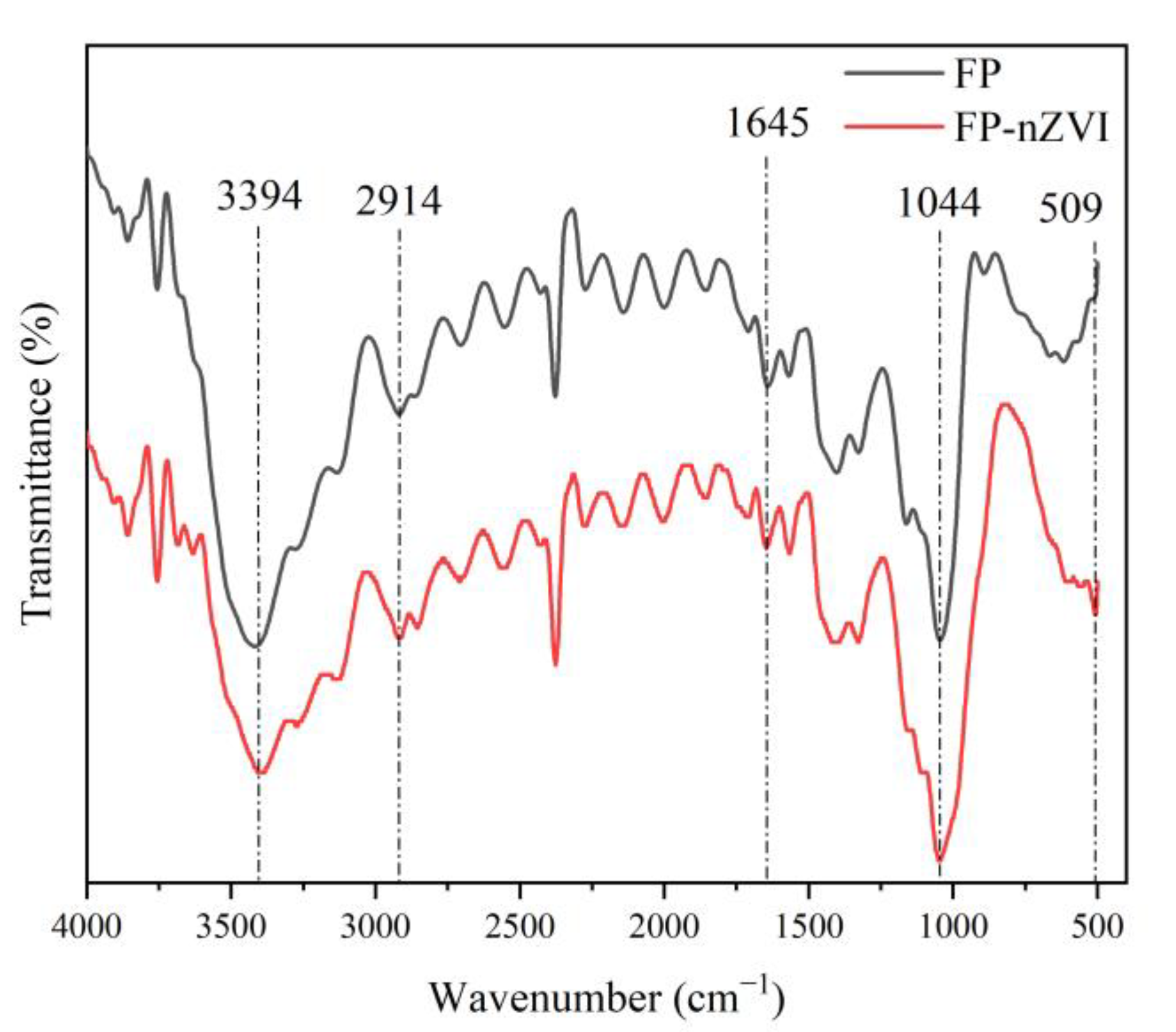 Ijerph 20 01867 g002