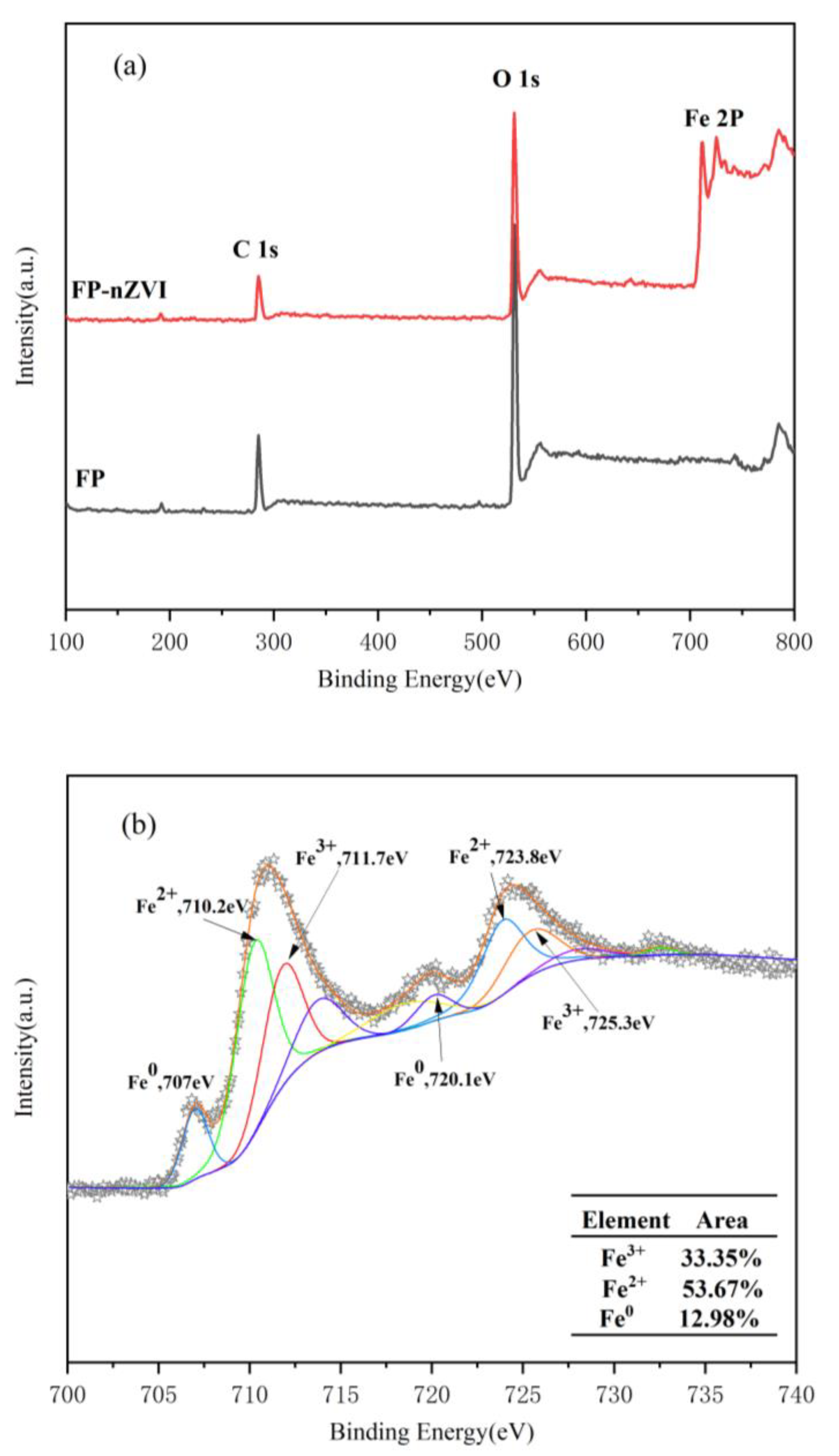 Ijerph 20 01867 g005