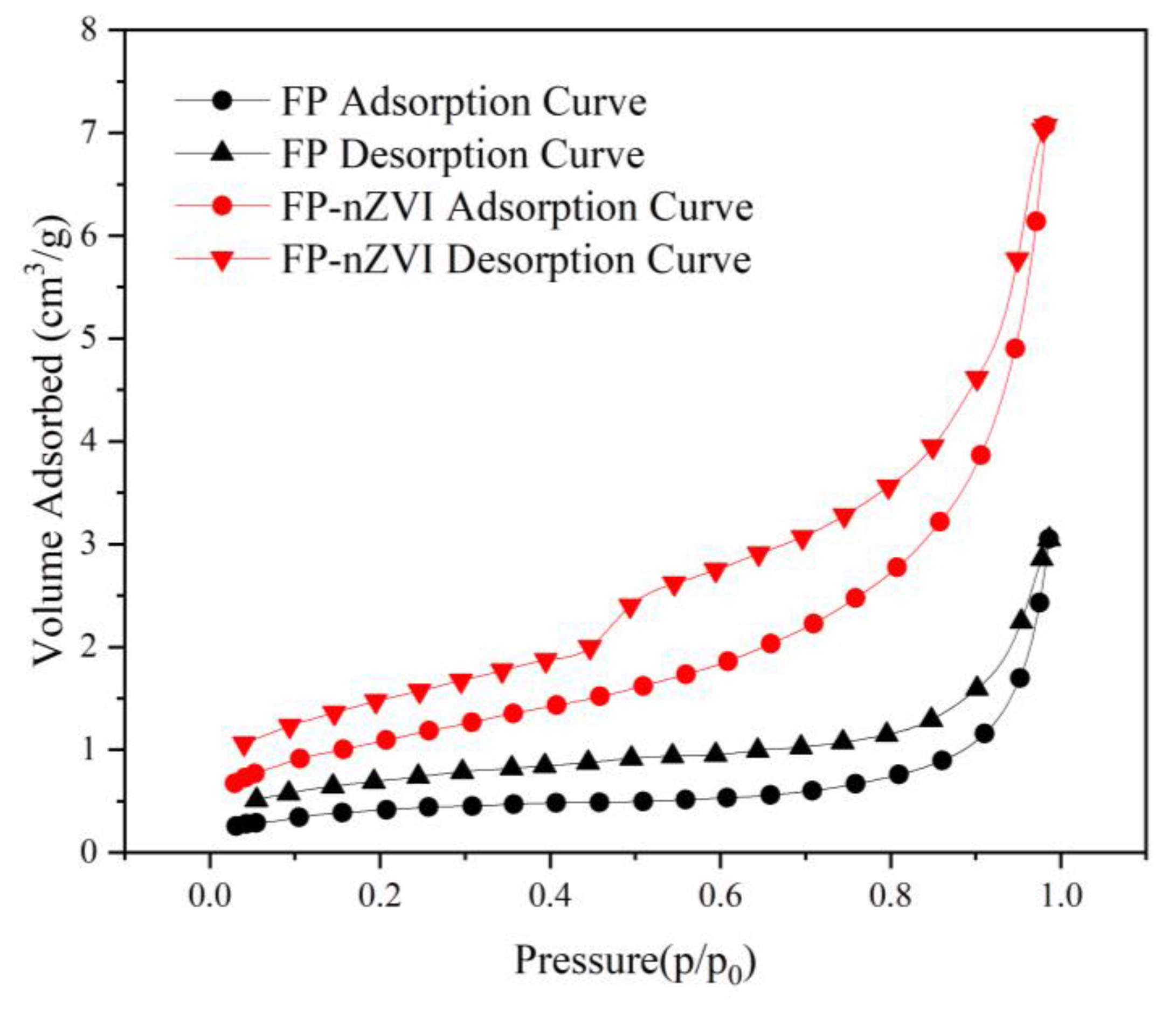 Ijerph 20 01867 g006