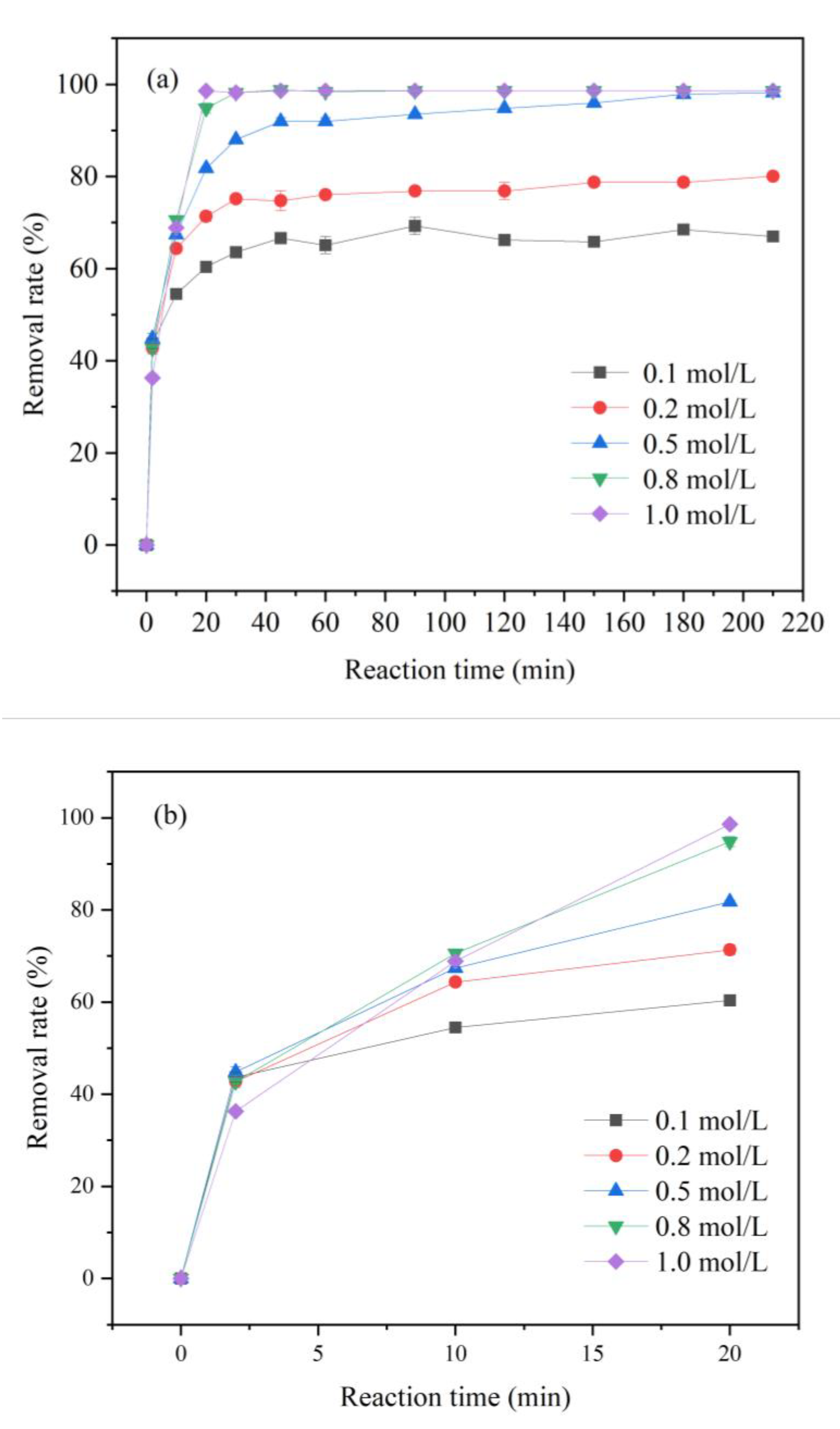 Ijerph 20 01867 g007